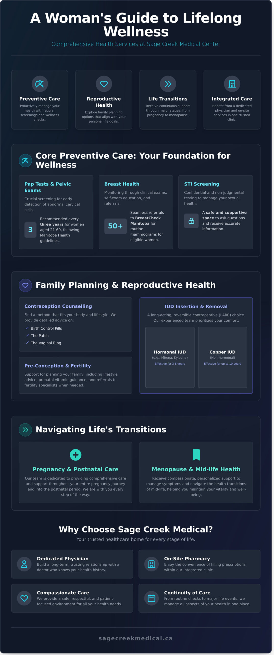 Comprehensive Women’s Health Services in Winnipeg: A Guide for Every Stage of Life - Infographic