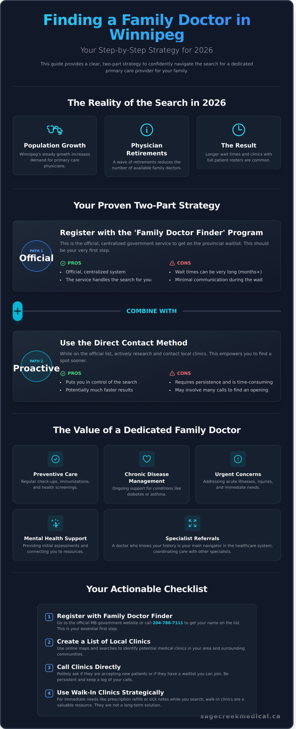 Family Doctor Winnipeg Accepting New Patients: Your 2026 Guide - Infographic