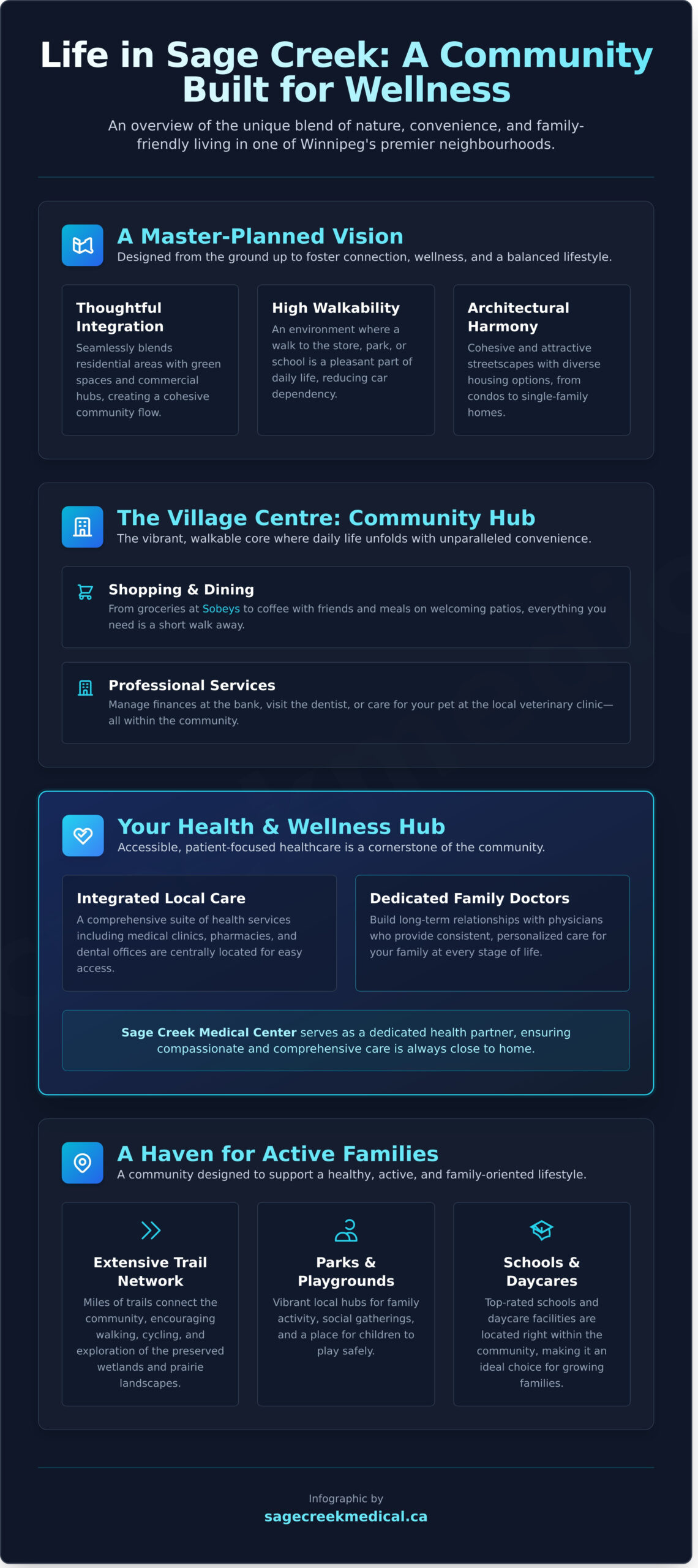 Your Guide to Living Well in the Sage Creek Community, Winnipeg - Infographic