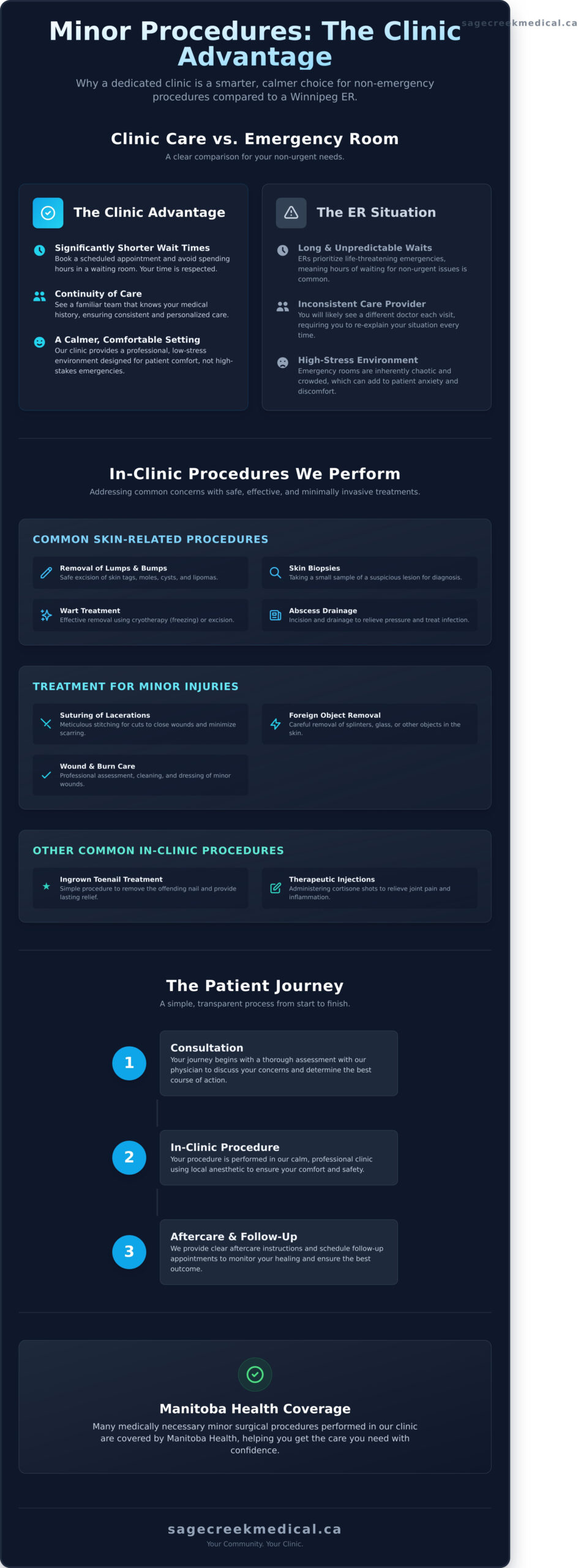 Your Guide to Minor Surgical Procedures in Winnipeg - Infographic