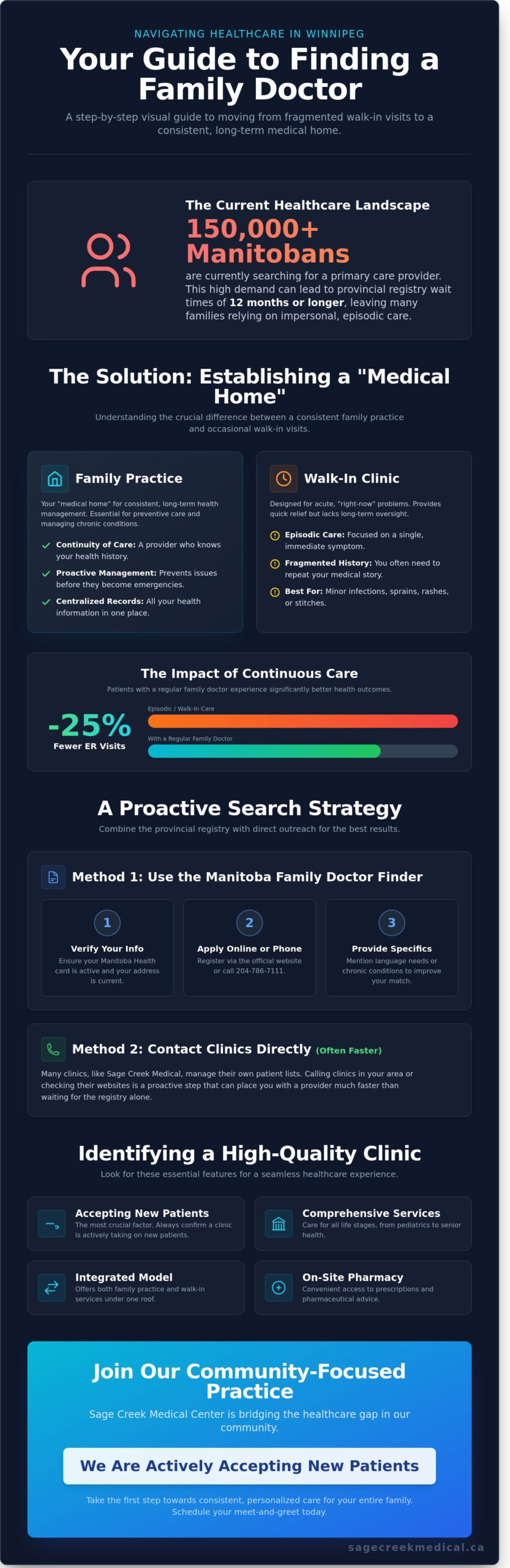 Accepting New Patients: How to Find a Family Doctor in Winnipeg (2026)