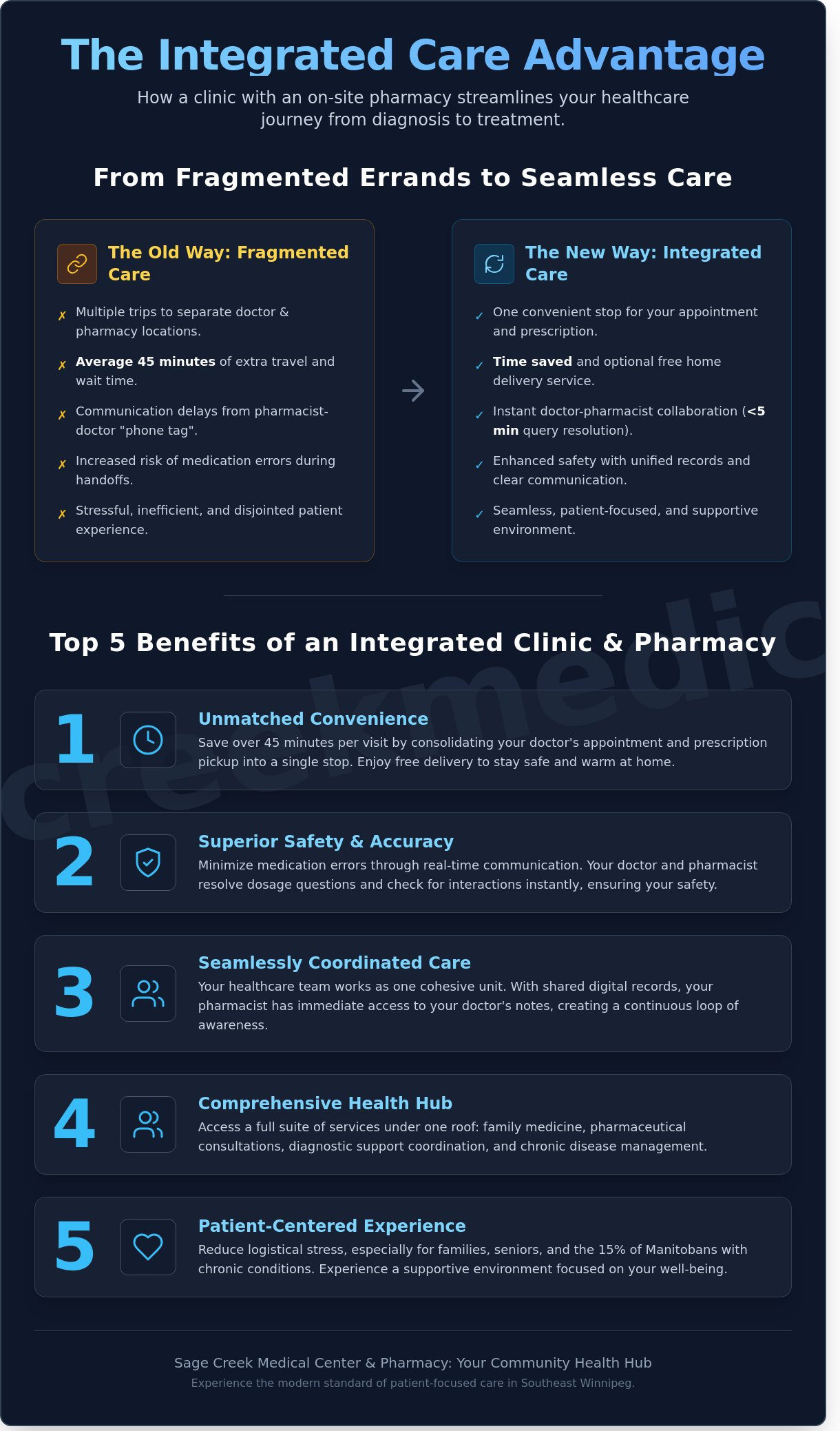 Choosing a Medical Clinic with Pharmacy in Winnipeg: A Guide to Integrated Care