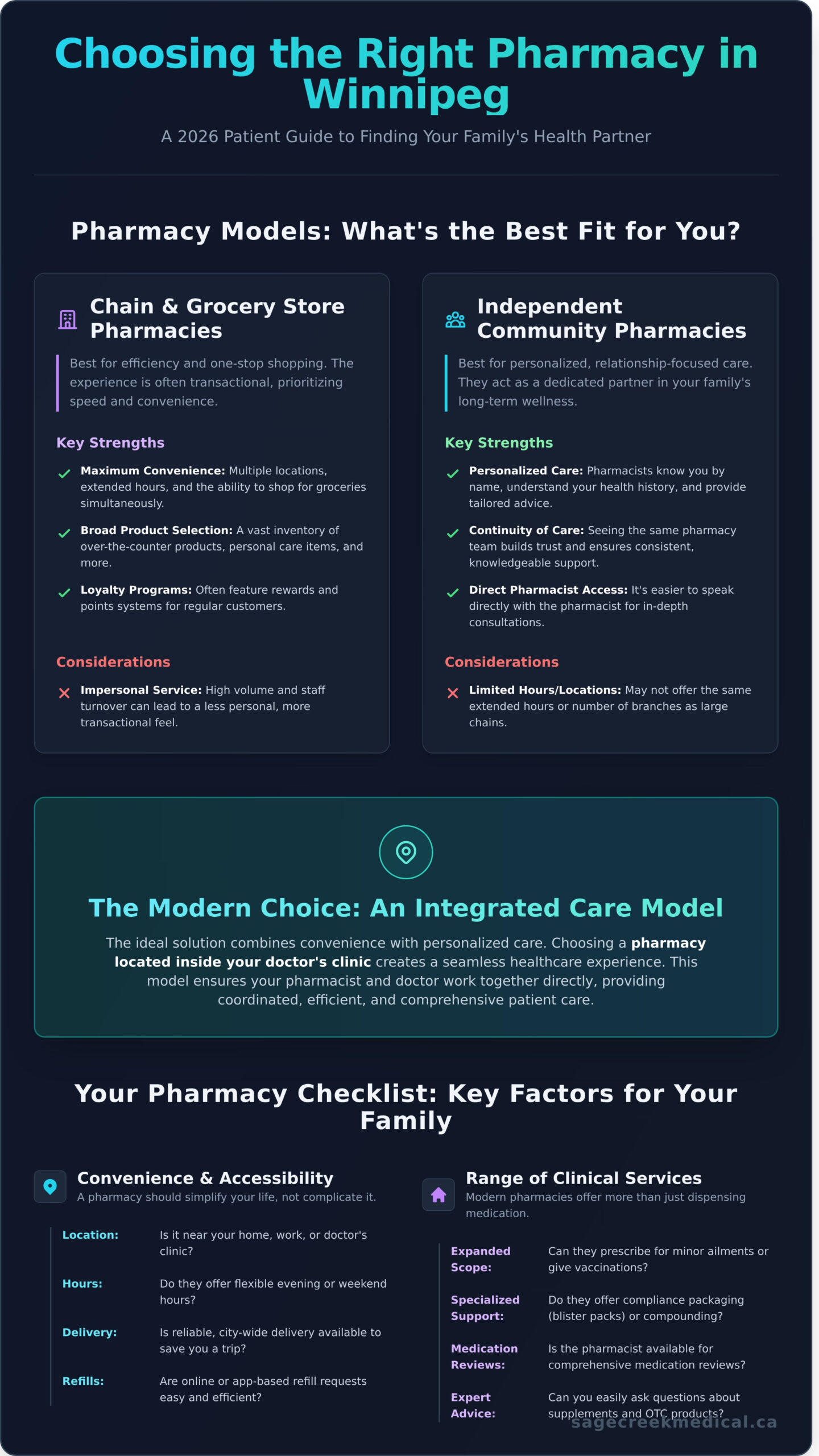 Choosing a Pharmacy in Winnipeg: A 2026 Patient Guide