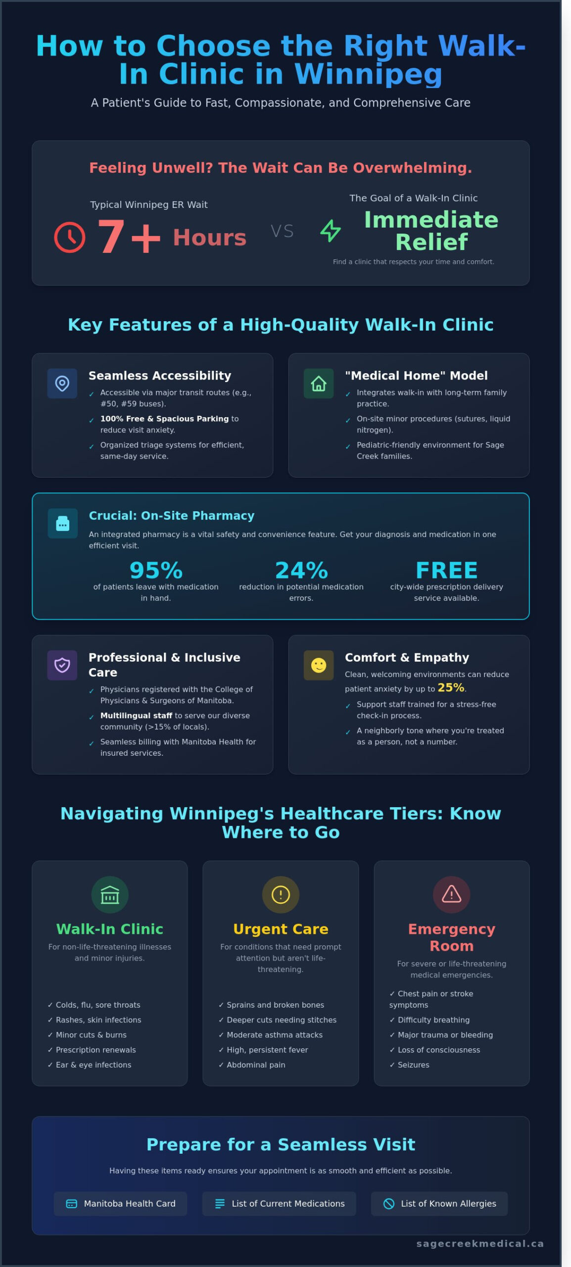 Choosing a Walk-In Clinic in Winnipeg: A Local Patient’s Buying Guide