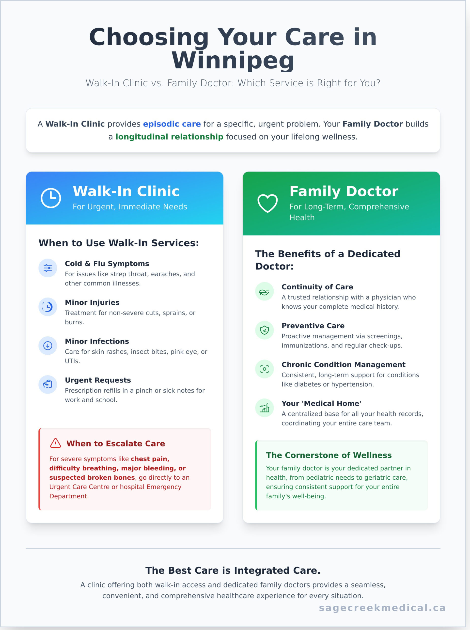 Choosing the Right Health Clinic in Winnipeg: A Complete 2026 Guide