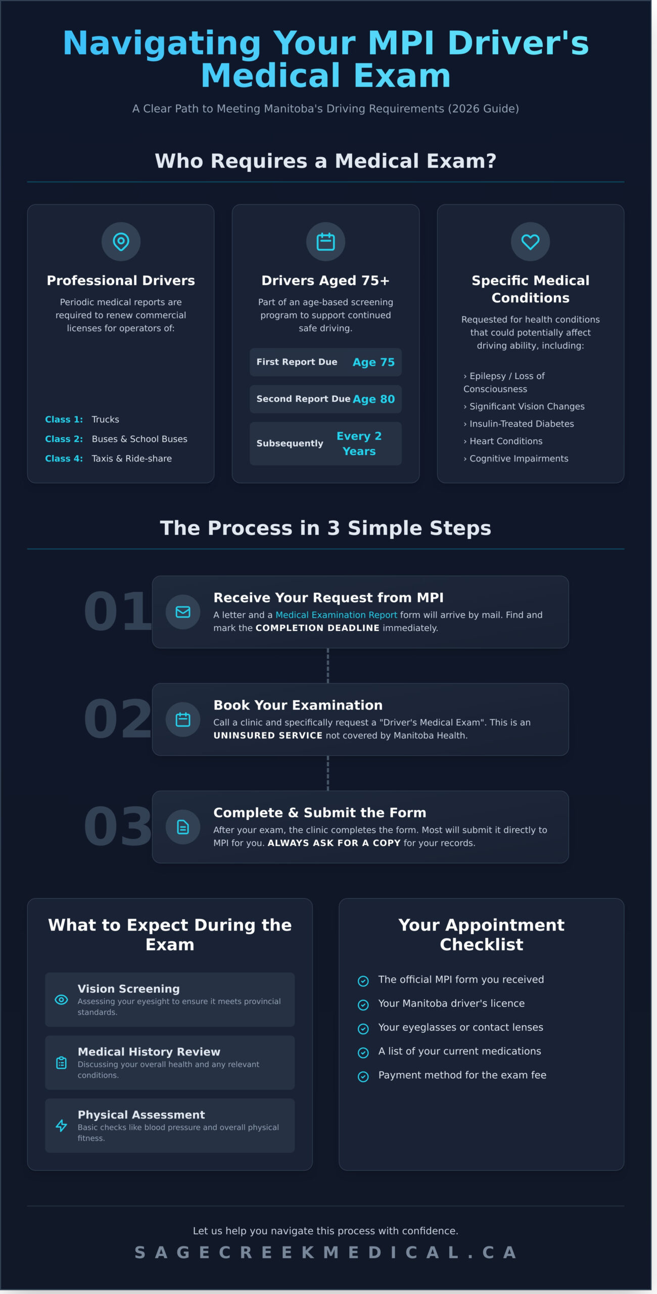 Driver’s Medical Examinations in Winnipeg: Your 2026 Guide - Infographic