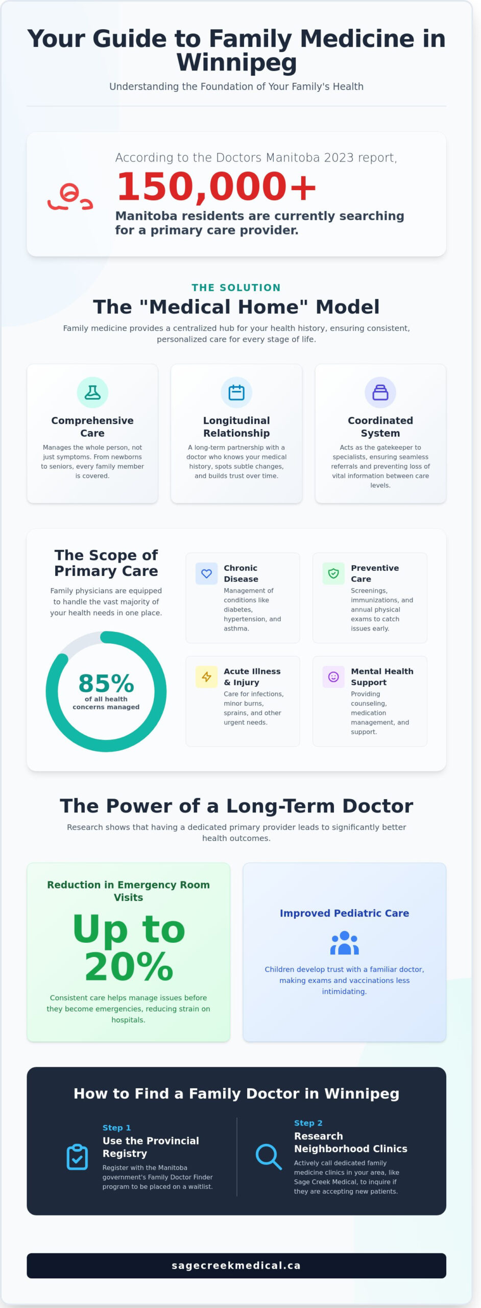Family Medicine in Winnipeg: Your Guide to Comprehensive Primary Care