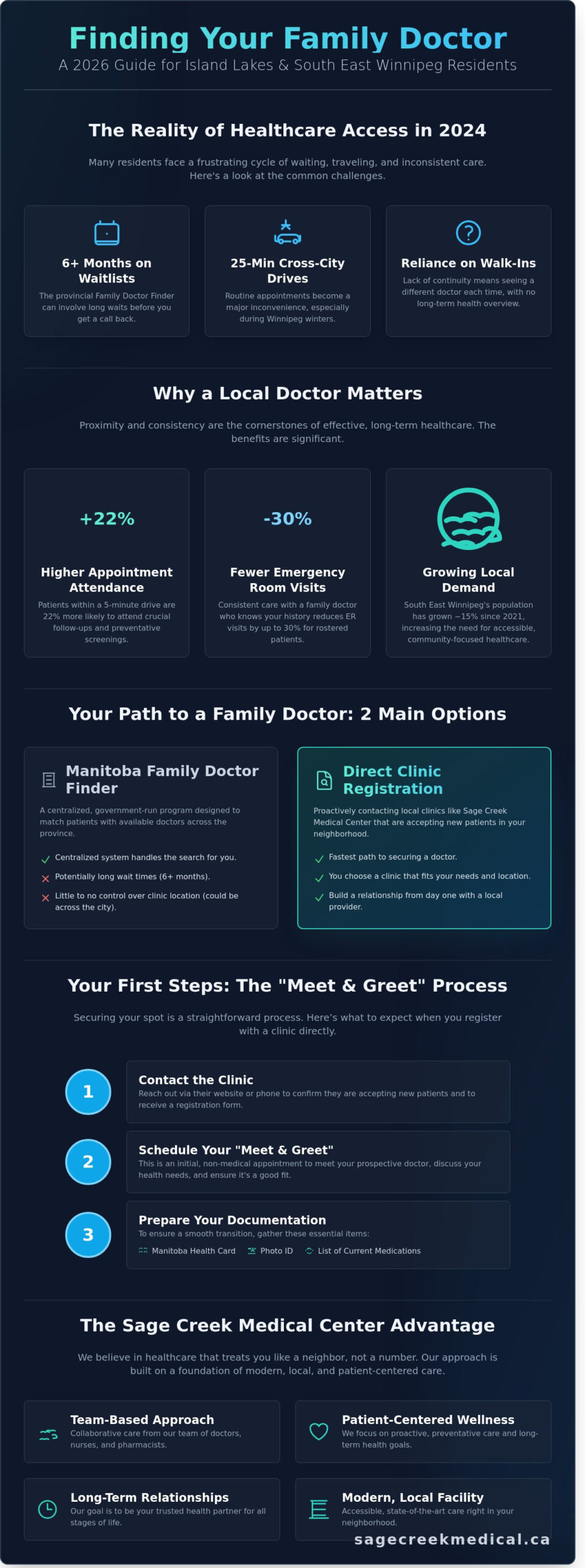 Family Physician Accepting New Patients Near Island Lakes, Winnipeg: Your 2026 Guide