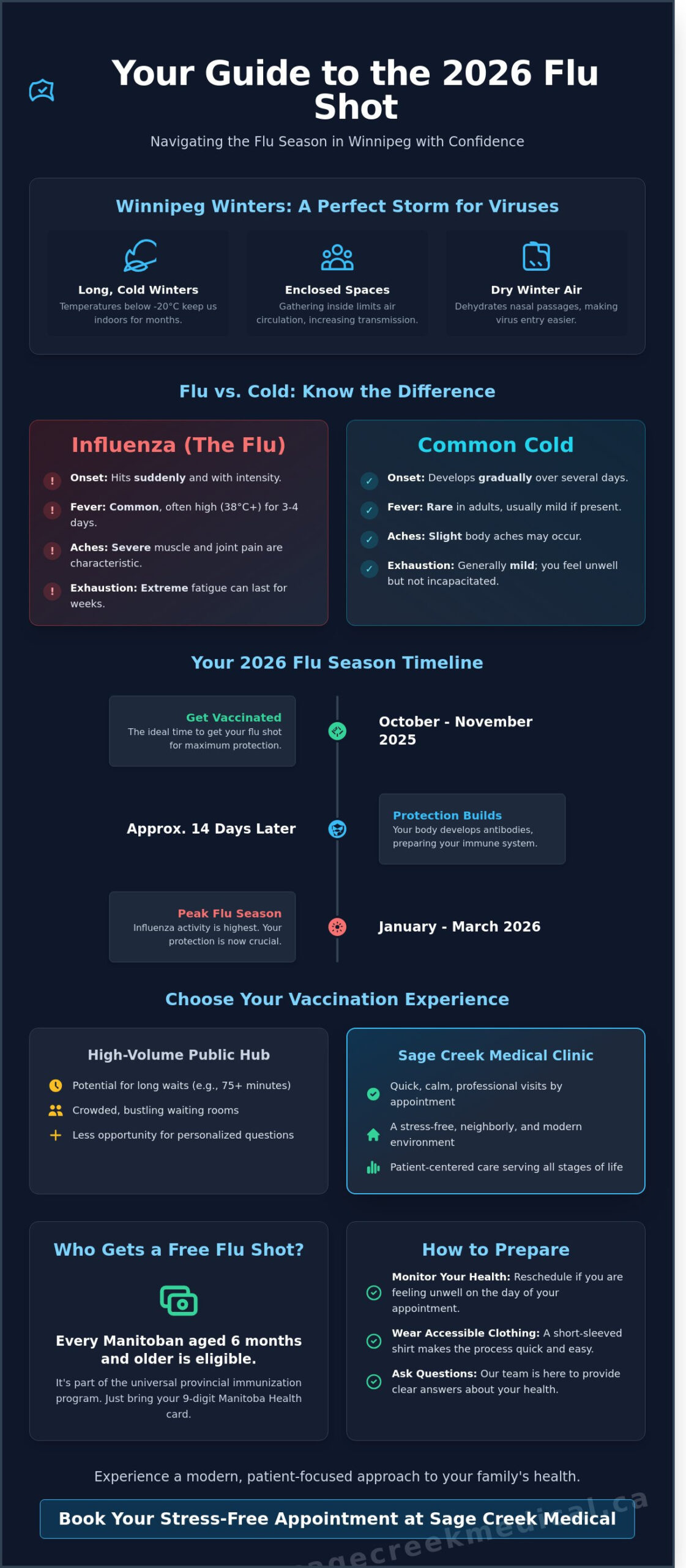 Flu Shot Winnipeg: Your 2026 Guide to Seasonal Immunization