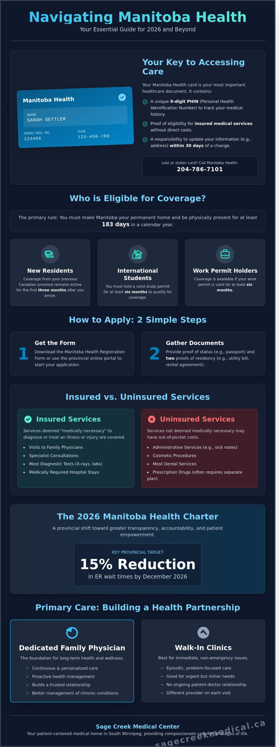 Manitoba Health: A Comprehensive Guide to Navigating Care in Winnipeg