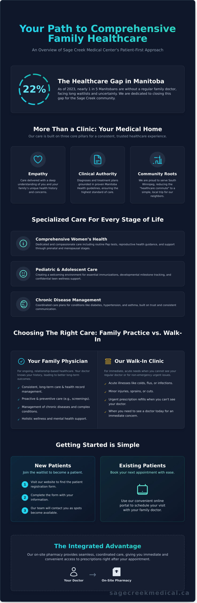 Sage Creek Medical Center Doctors: Your Guide to Family Care in Winnipeg