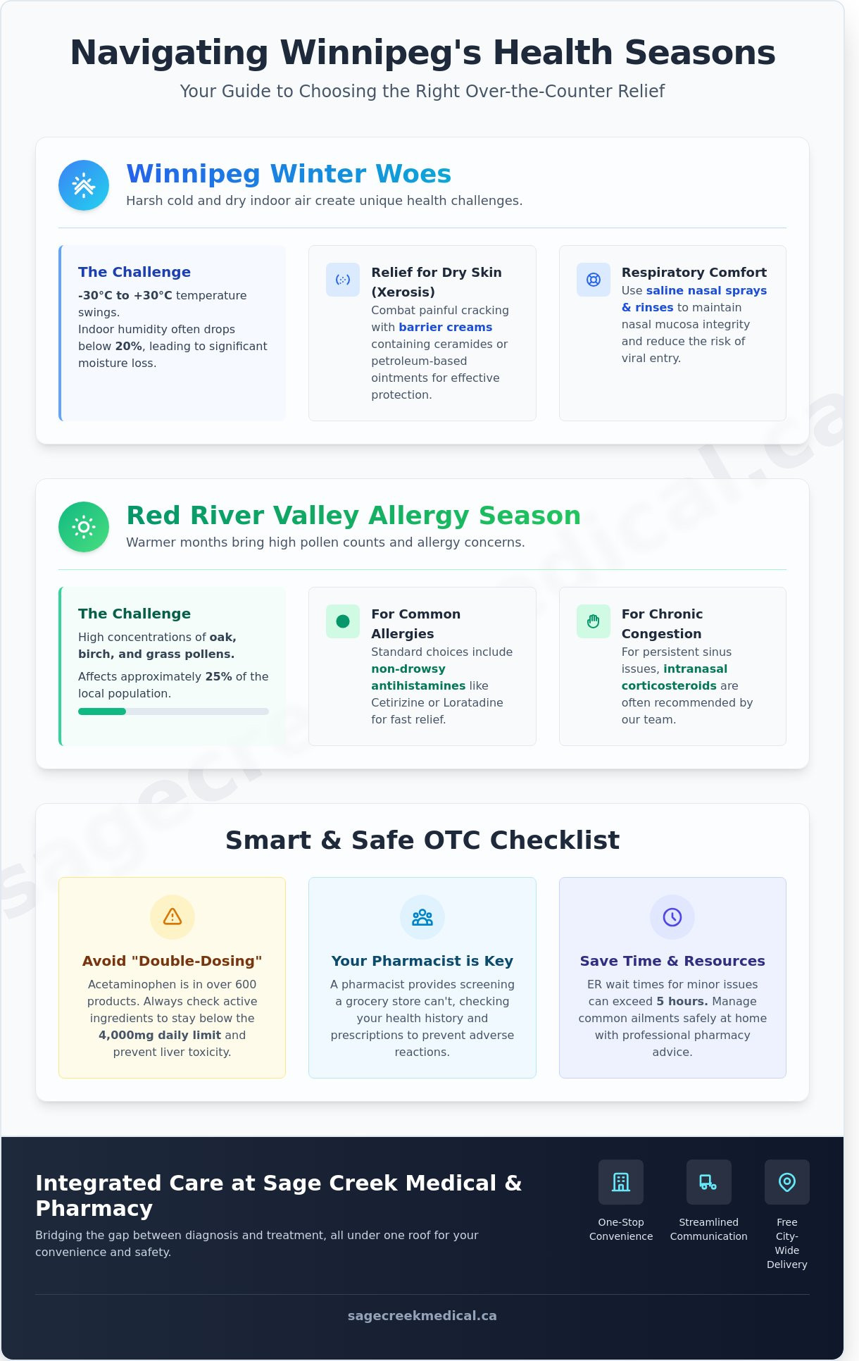 The Essential Guide to Over-the-Counter Medications in Winnipeg: Safety, Selection, and Expert Advice
