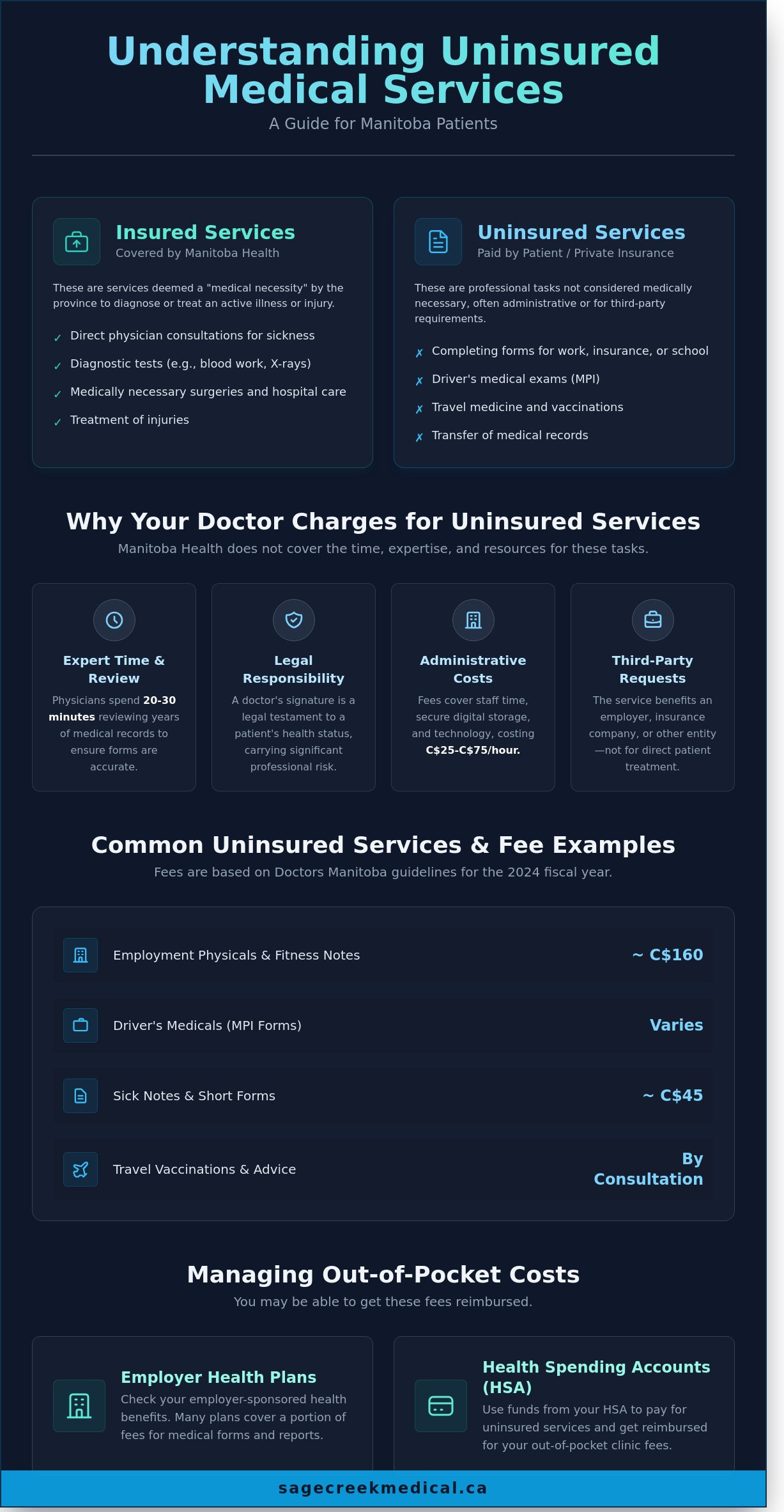 Uninsured Services in Manitoba: A Guide for Winnipeg Patients