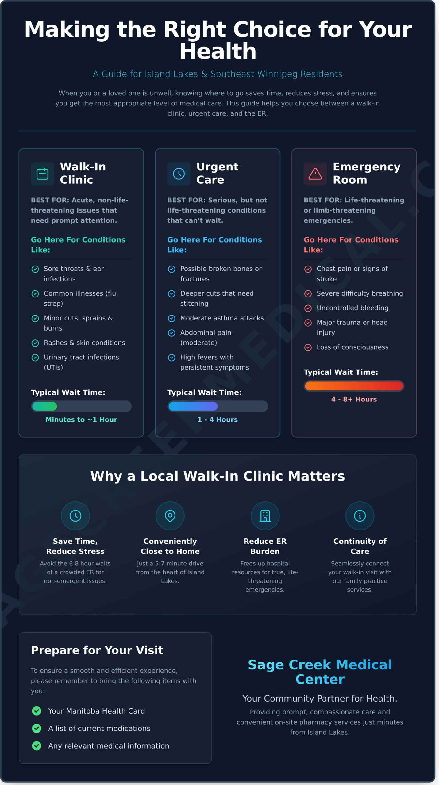 Walk-In Clinic Near Island Lakes: Accessible Care at Sage Creek Medical Center (2026 Guide) - Infographic