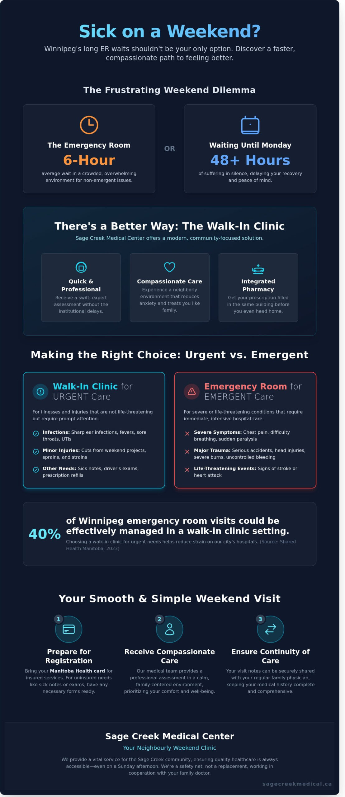 Walk-in Clinic Open on Weekends: Accessing Quality Care in Winnipeg