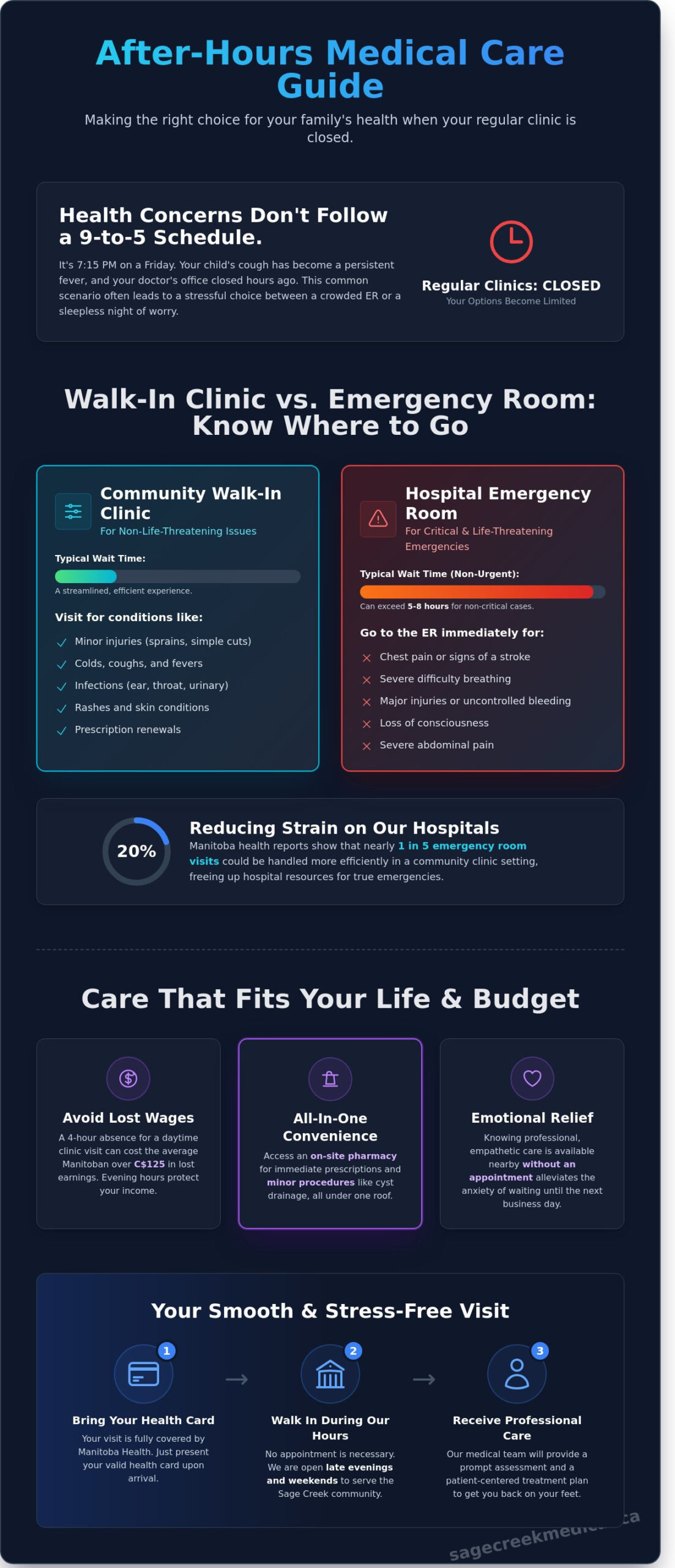 ‘We Are Open Late Evening and Weekends’: Accessing Medical Care in Winnipeg When You Need It