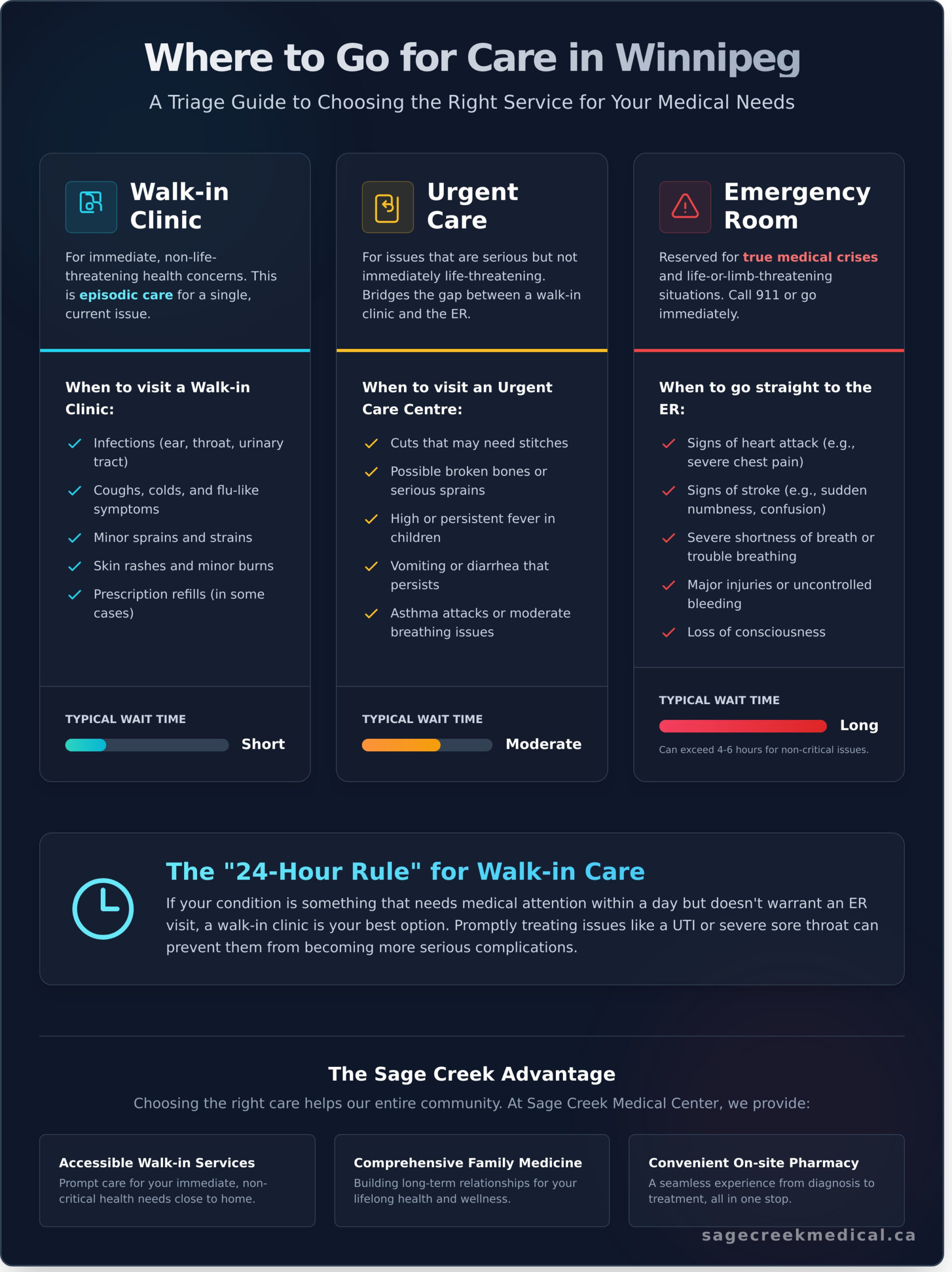 When to Go to a Walk-in Clinic in Winnipeg: A 2026 Patient Guide