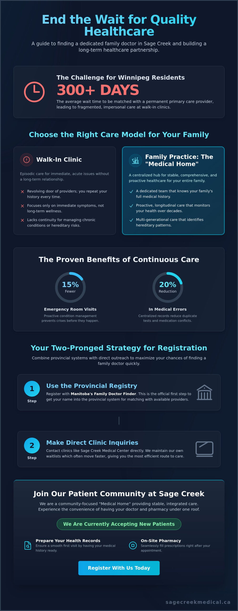 Accepting New Patients in Sage Creek: Your 2026 Guide to Family Medicine in Winnipeg