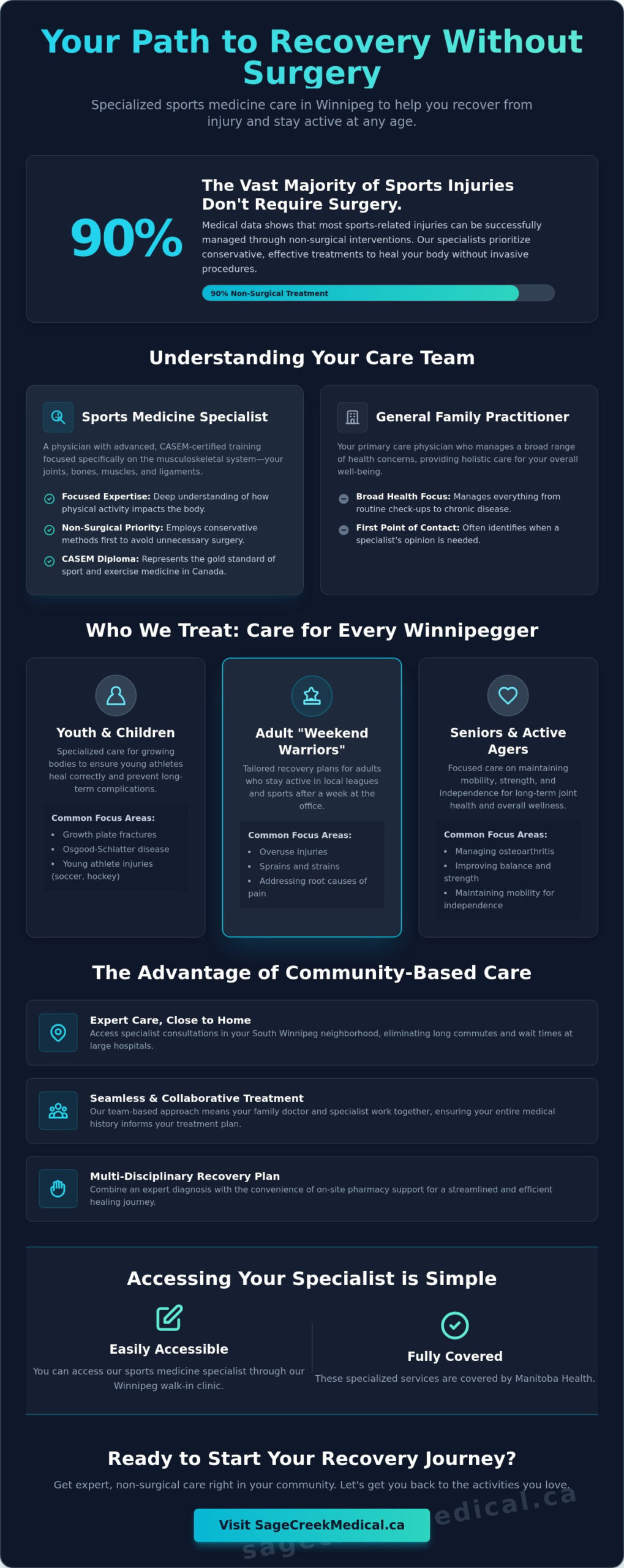 Accessing a Sports Medicine Specialist in Winnipeg: Comprehensive Care at Sage Creek