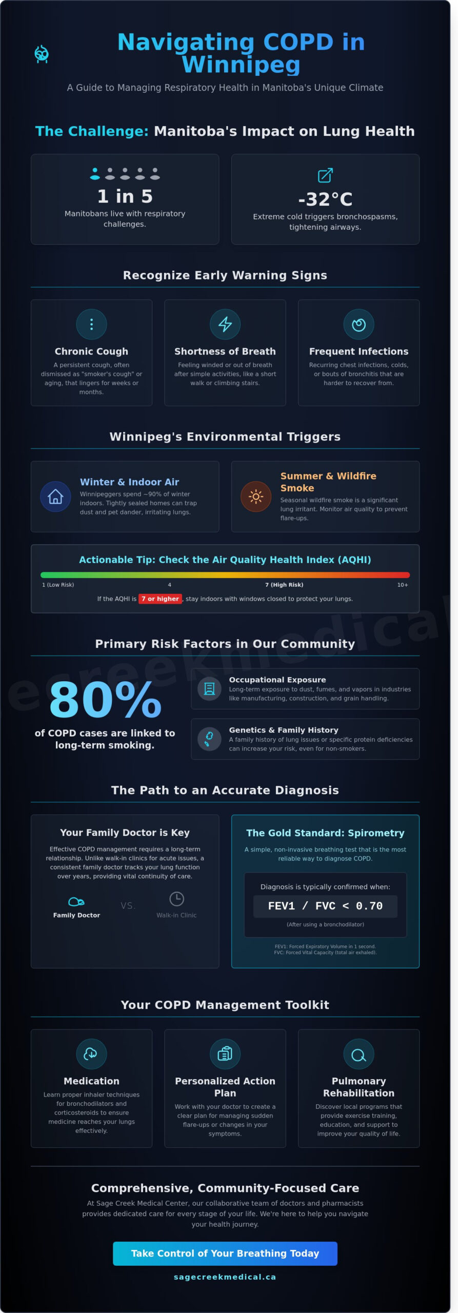 COPD Management in Winnipeg: A Comprehensive 2026 Guide to Breathing Better