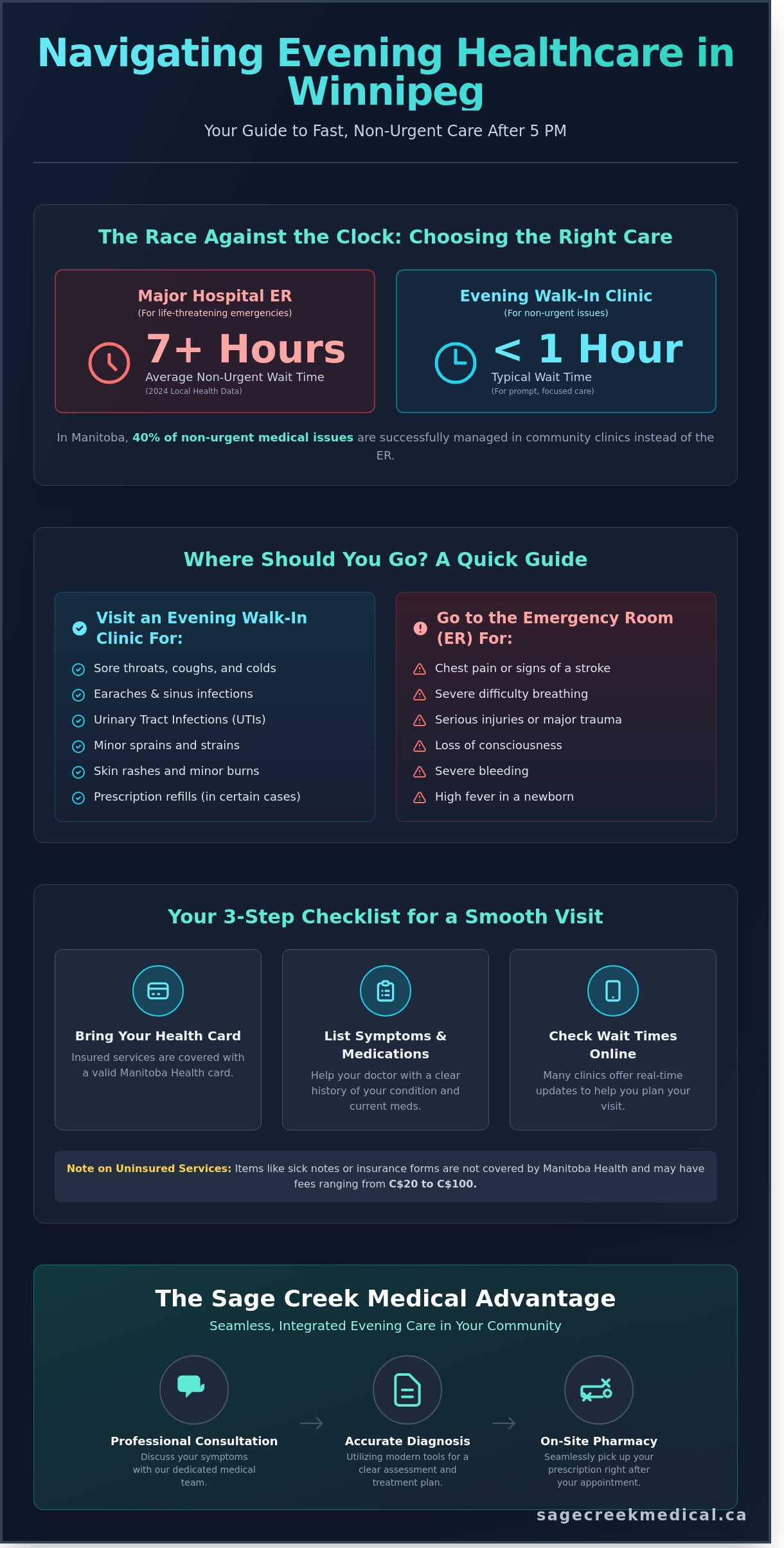 Evening Walk-In Clinic Winnipeg: Accessing Care After Hours in 2026