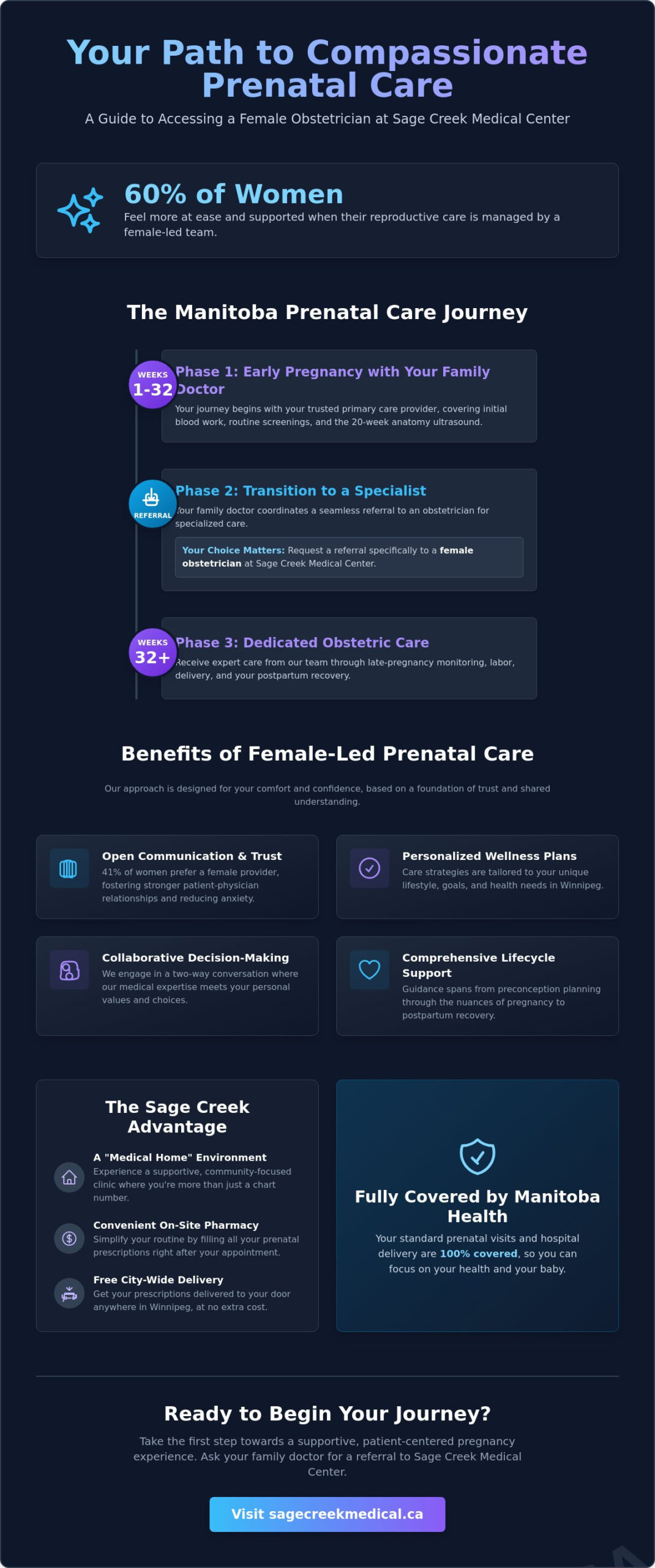 Finding a Female Obstetrician at Sage Creek Medical Center: Your 2026 Winnipeg Guide