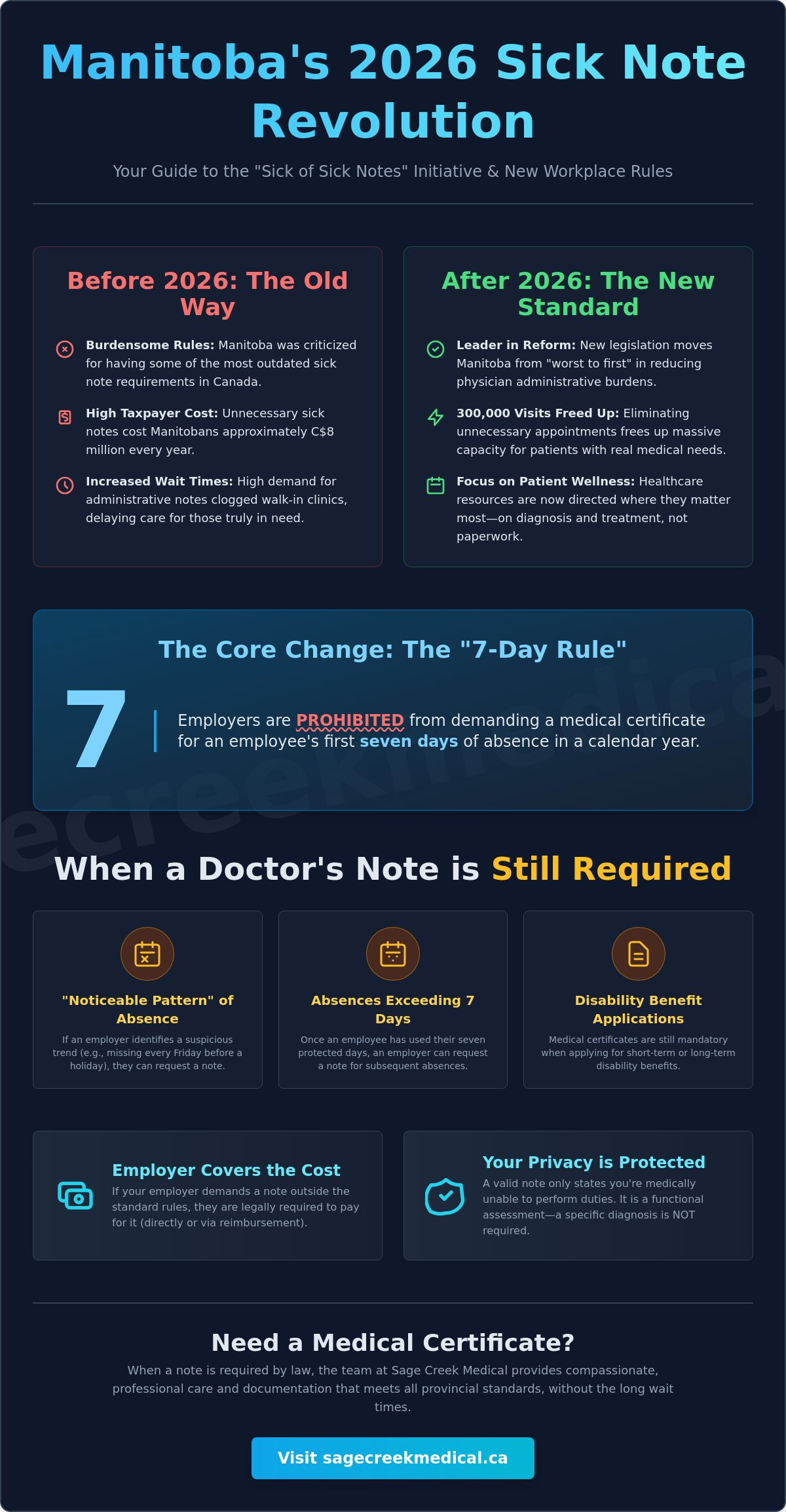 Getting a Doctor’s Note for Work in Winnipeg: 2026 Rules & Regulations