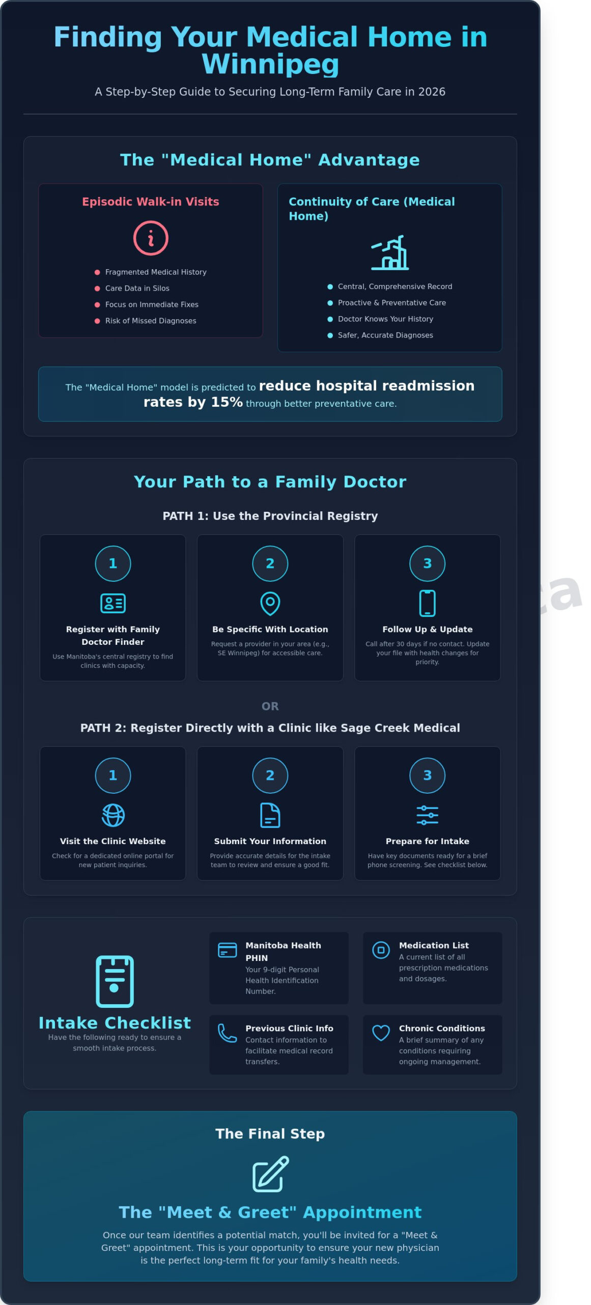 How to Find Family Doctors Accepting New Patients in Winnipeg (2026 Guide)