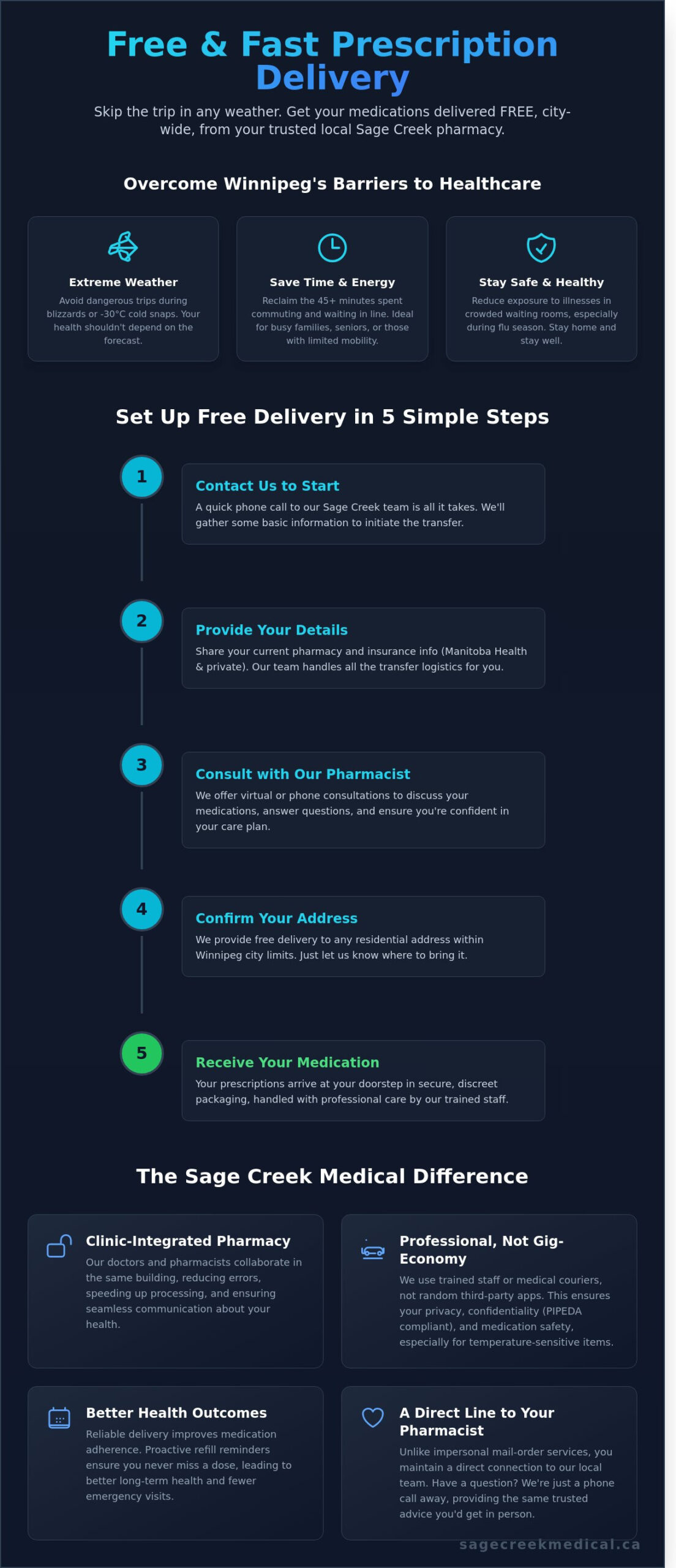 Pharmacy Near Me with Delivery: How to Get Free Prescription Delivery in Winnipeg