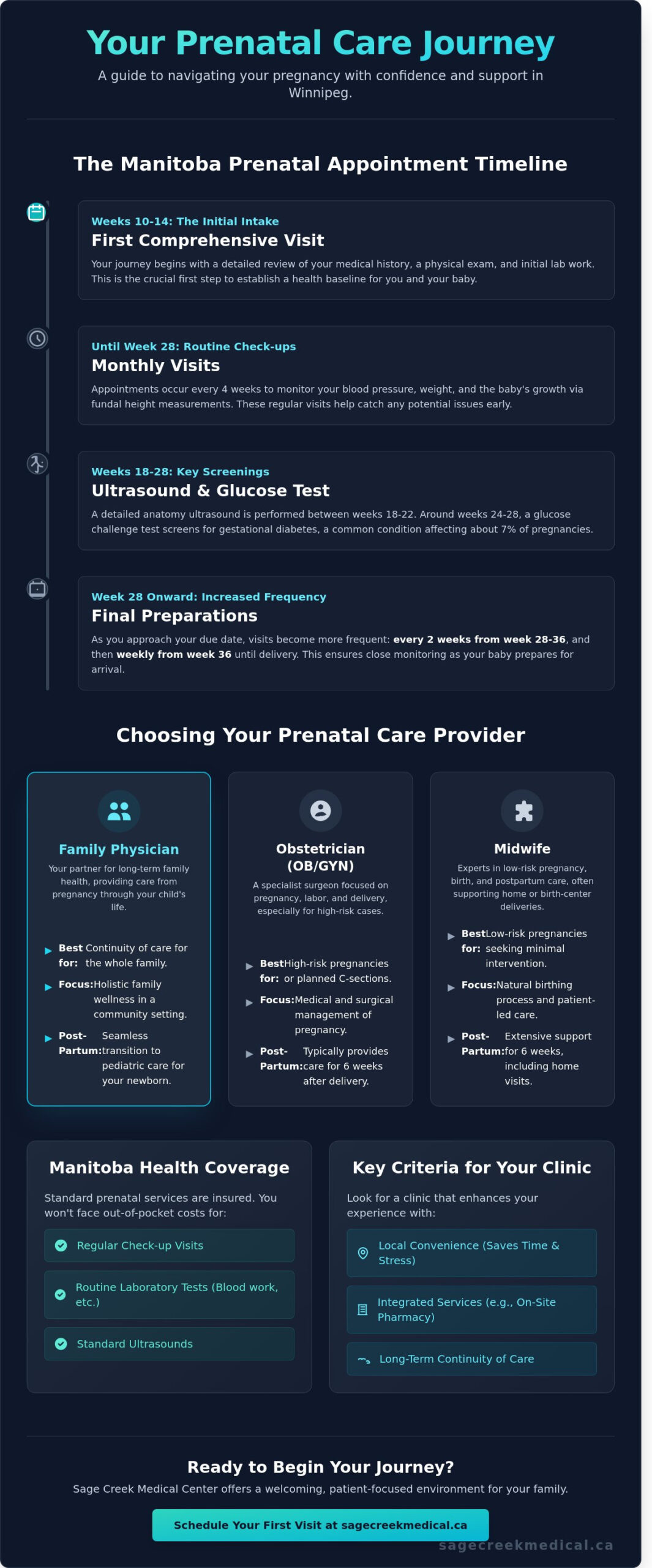 Prenatal Care in Winnipeg: A Guide to Choosing the Right Provider for Your Journey