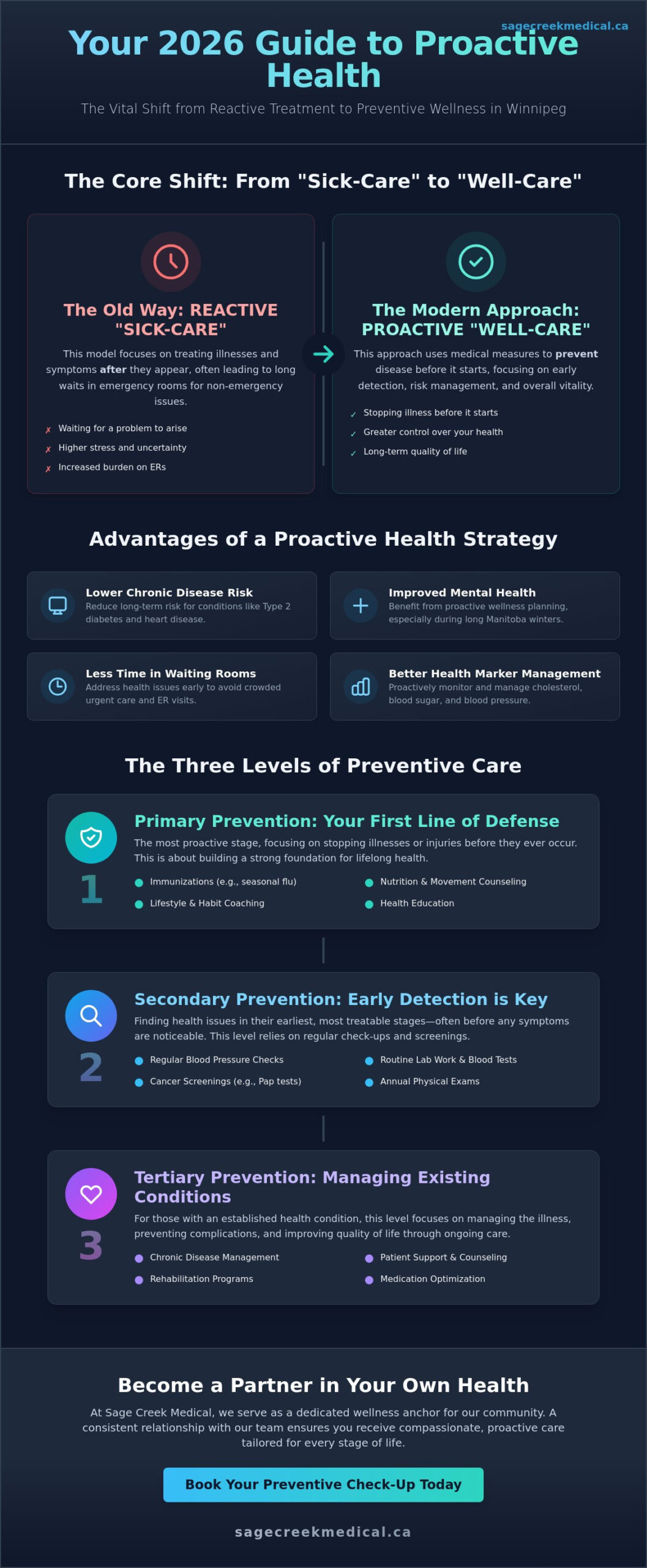 Preventive Medicine in Winnipeg: Your 2026 Guide to Proactive Health