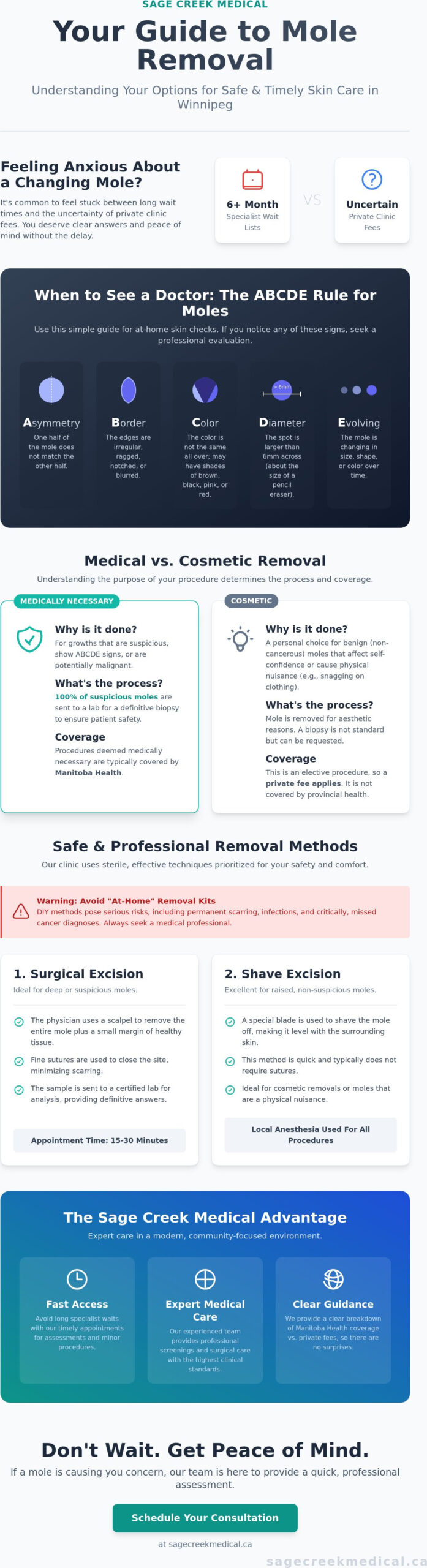 Professional Mole Removal Clinic in Winnipeg: Safe, Local Care at Sage Creek