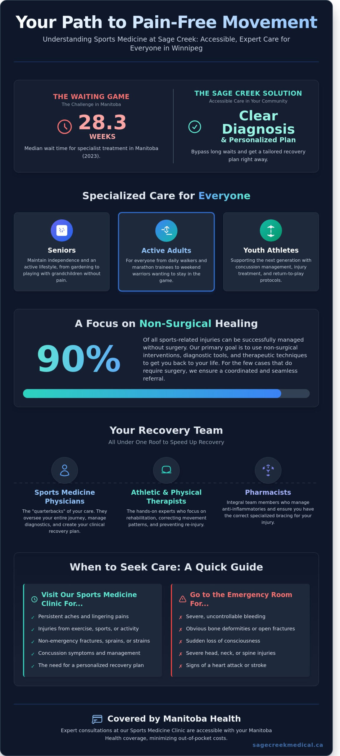 Sports Medicine Clinic in Winnipeg: Comprehensive Care for Active Lives