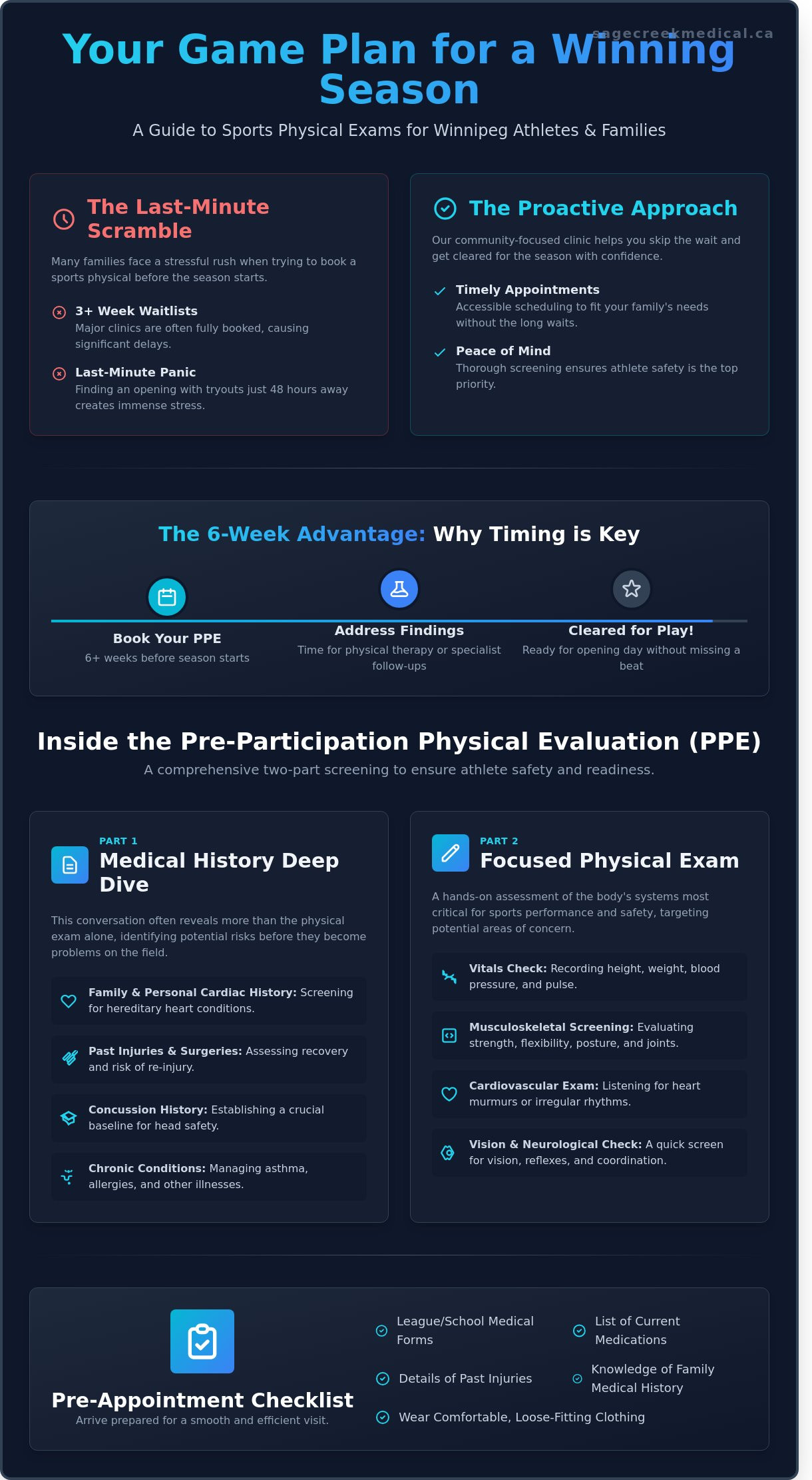 Sports Physical Exam Winnipeg: Comprehensive Clearance for Athletes at Sage Creek Medical