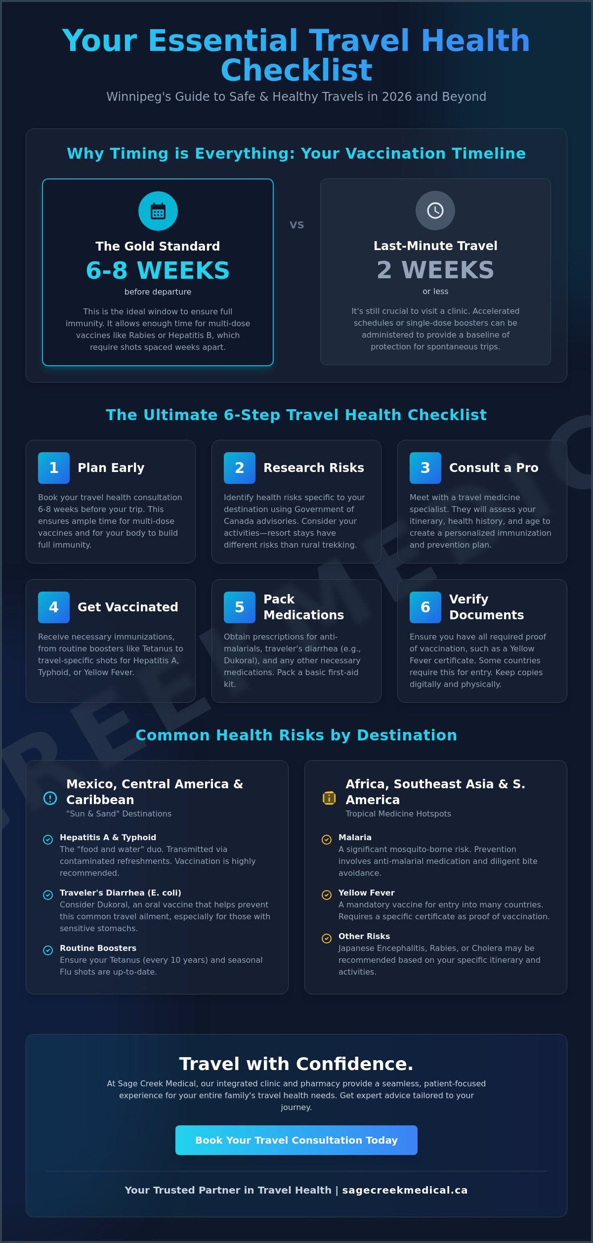 Travel Immunizations in Winnipeg: Your Complete 2026 Pre-Trip Checklist