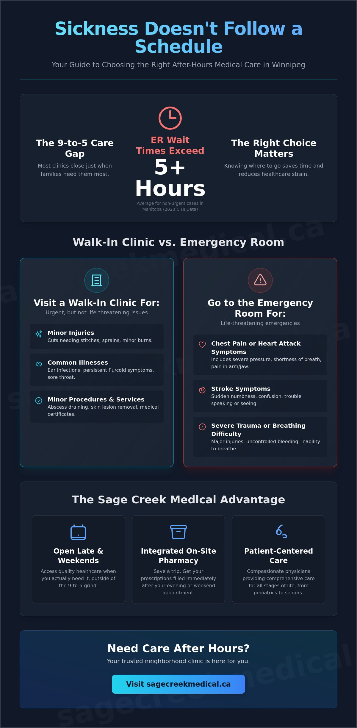Walk-In Clinic Open Late and Weekend in Winnipeg: Your 2026 Care Guide