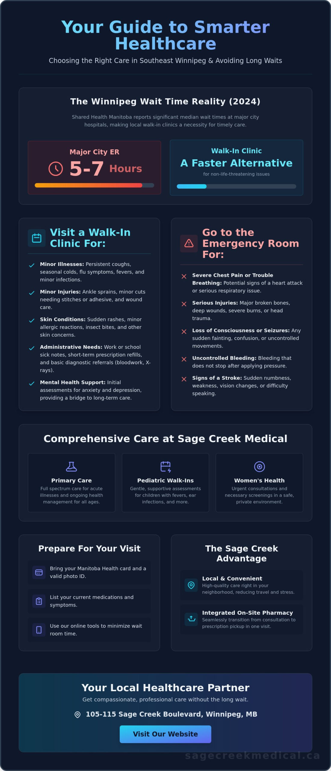 Walk-In Clinic in Sage Creek Winnipeg: Your 2026 Patient Guide
