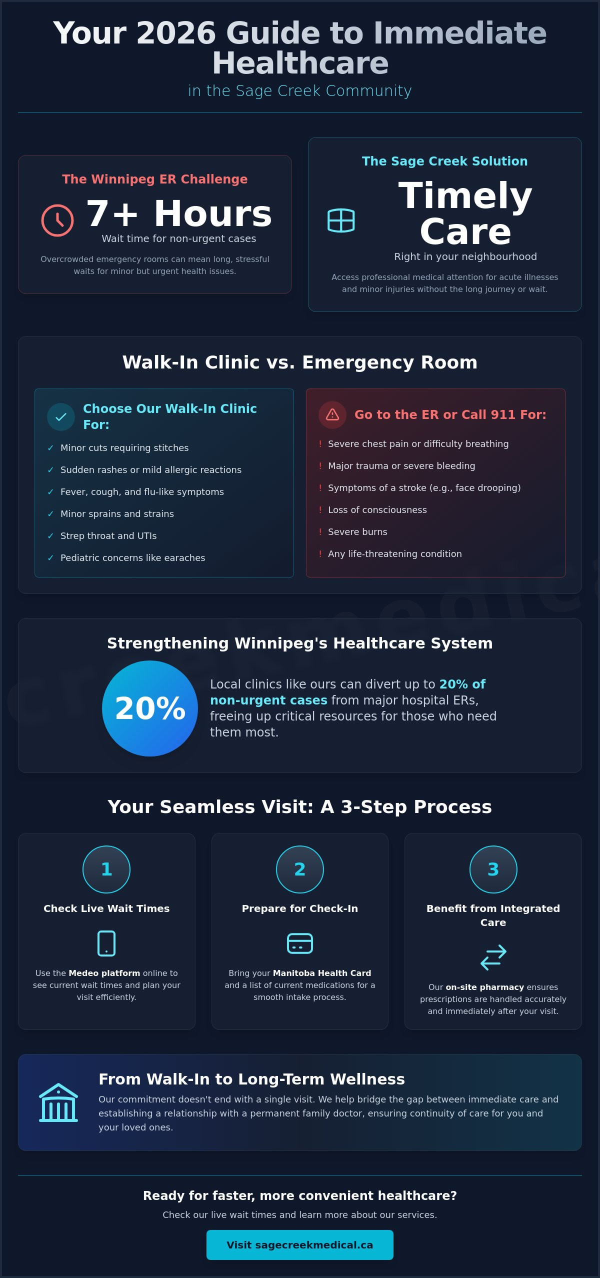 Walk-In Clinic in Sage Creek: Your 2026 Guide to Local Healthcare in Winnipeg