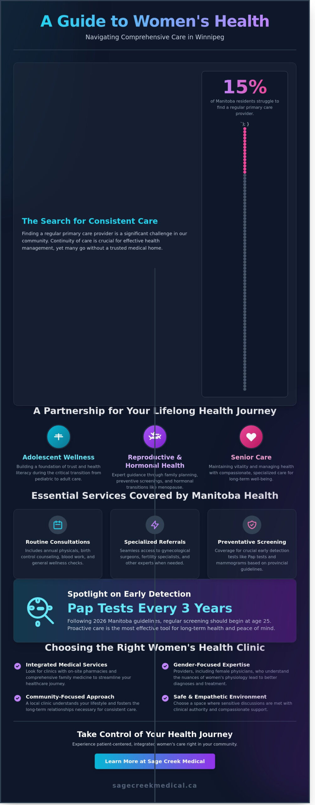 Women's Health Clinic Winnipeg: A Comprehensive Guide to Care in 2026
