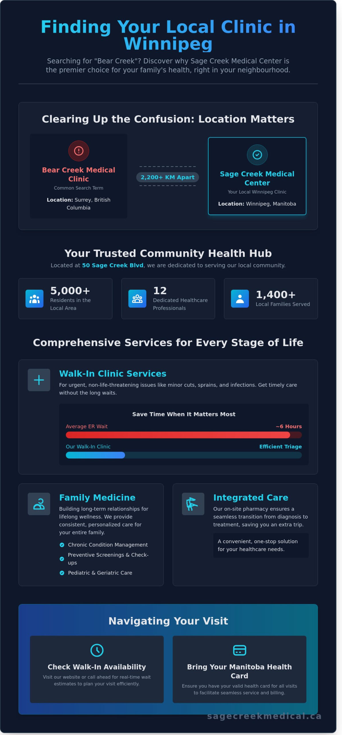 Bear Creek Medical Clinic vs. Sage Creek: Finding Local Care in Winnipeg 2026