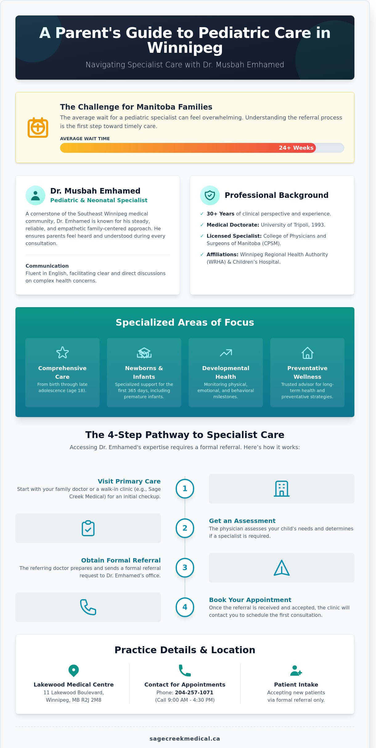 Dr. Musbah Emhamed: A Guide to Pediatric Care in Winnipeg (2026)