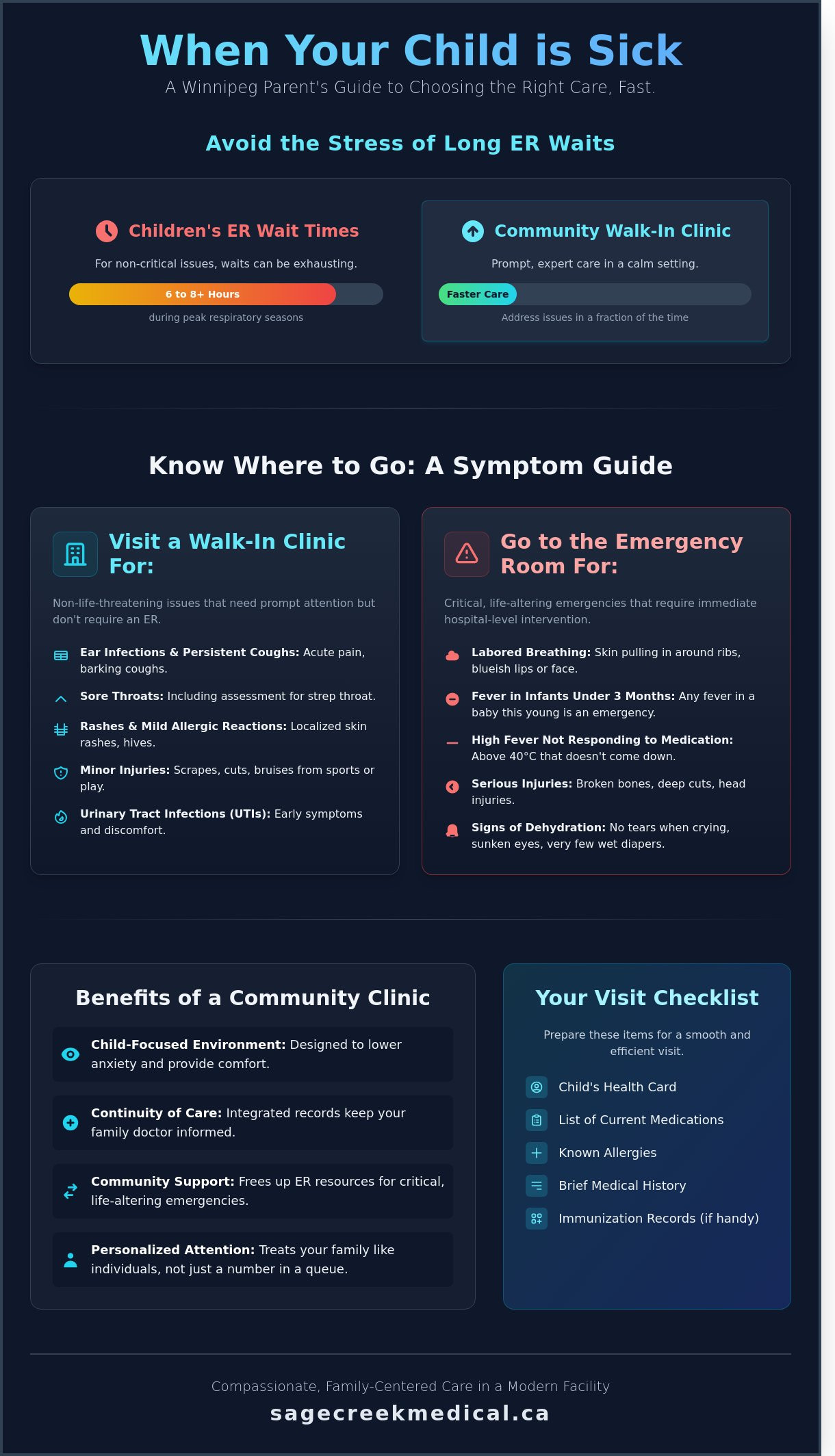 Pediatric Walk-In Clinic Winnipeg: Accessing Fast, Compassionate Care for Your Child