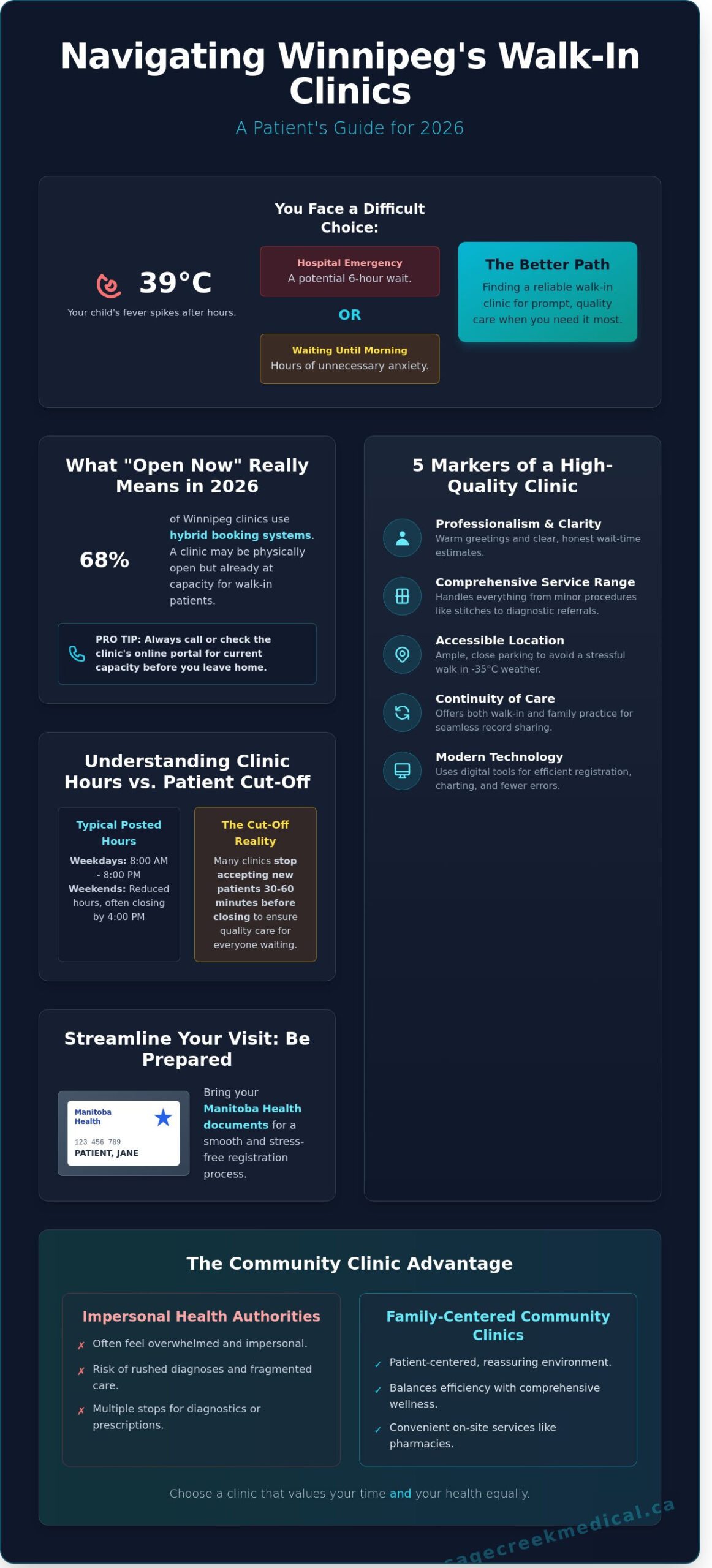 Walk-In Clinic Open Now in Winnipeg: Your 2026 Guide to Fast, Quality Care