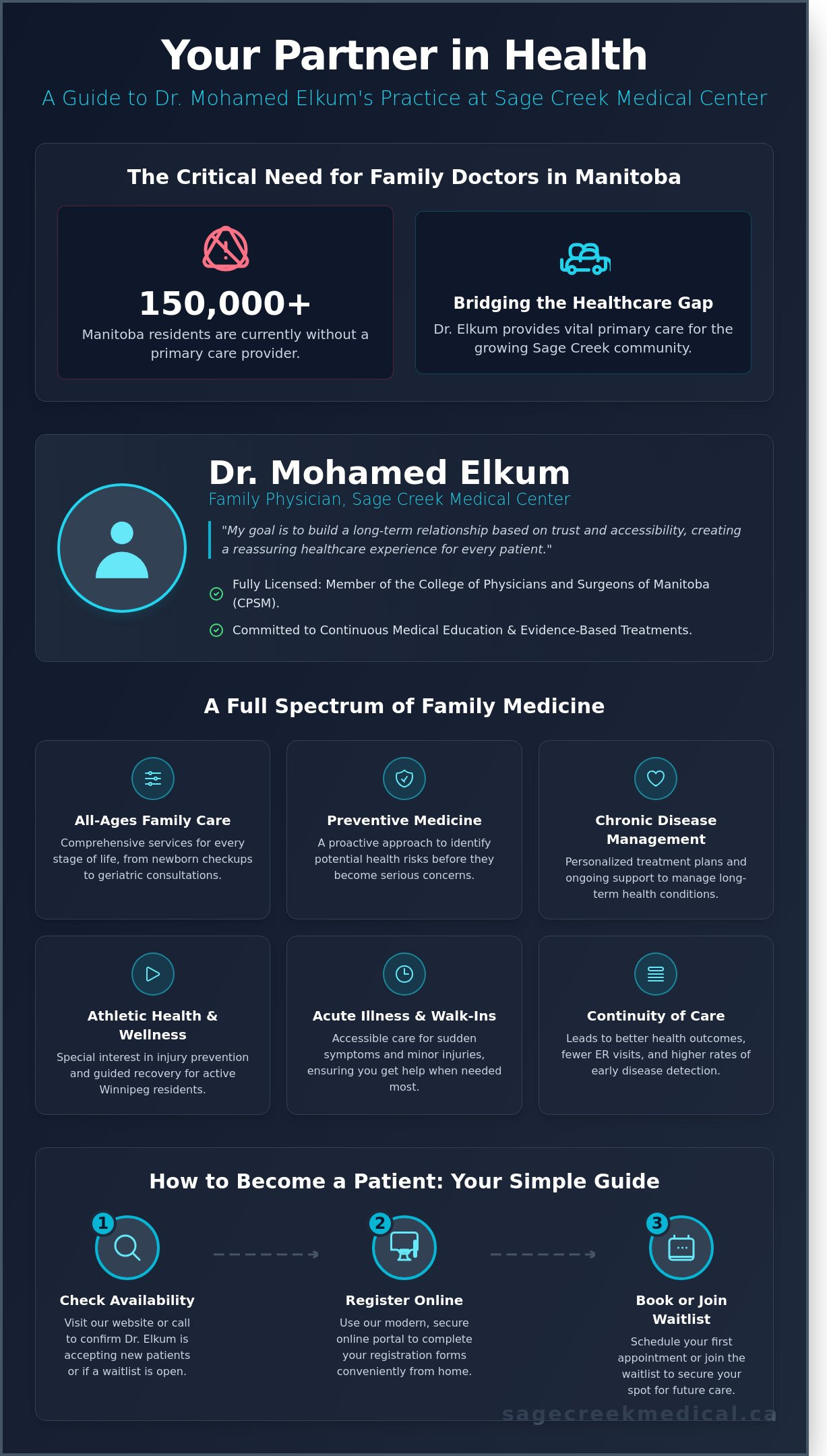 Dr. Mohamed Elkum: Family Physician in Winnipeg at Sage Creek Medical Center