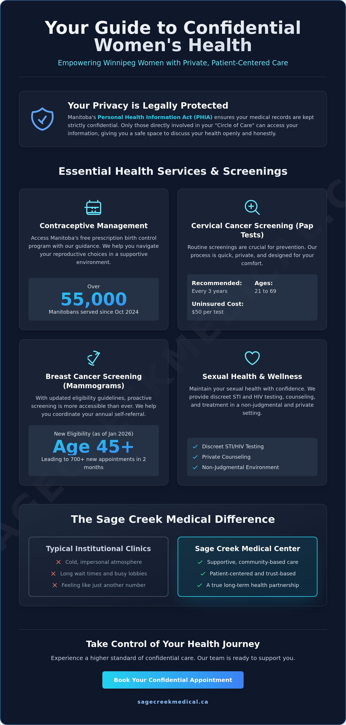 Confidential Women’s Health Services in Winnipeg: A Guide to Private Care (2026)
