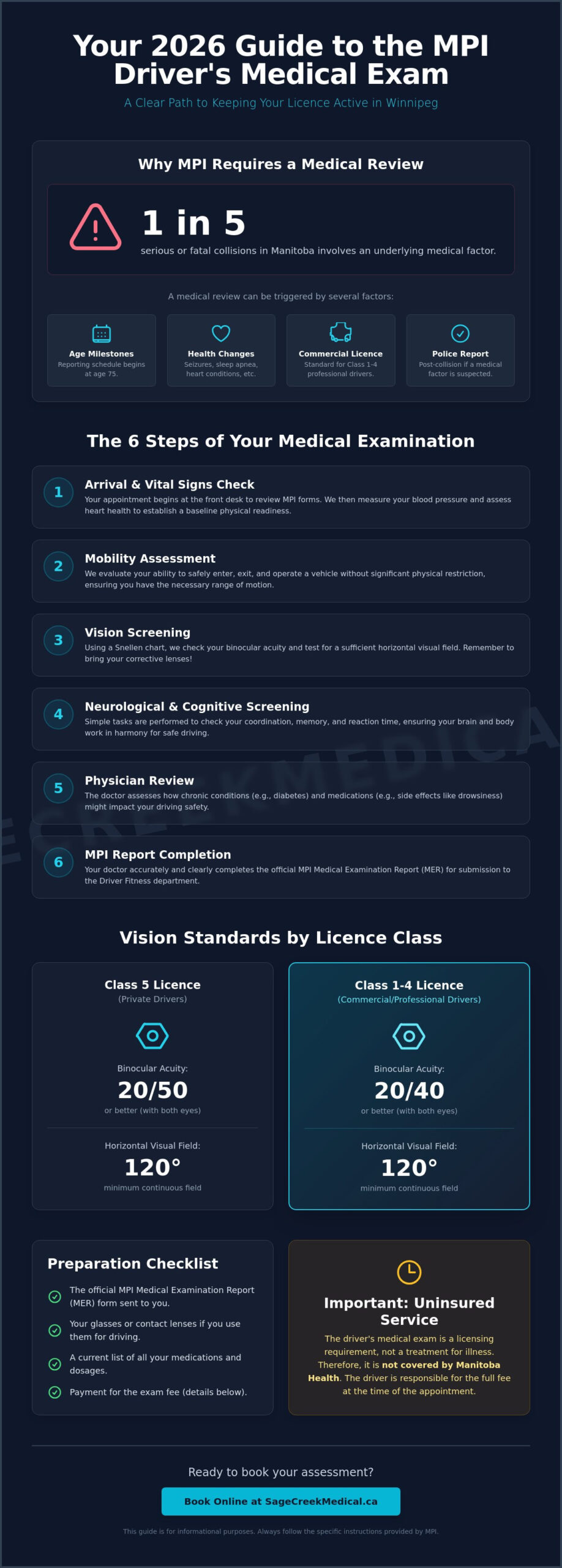Drivers Medical Exam Winnipeg: Your 2026 Guide to MPI Requirements