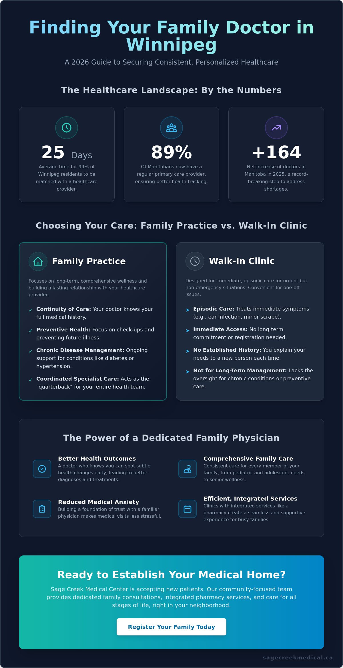 Family Doctor Accepting New Patients in Winnipeg: Your 2026 Guide to Finding Quality Care