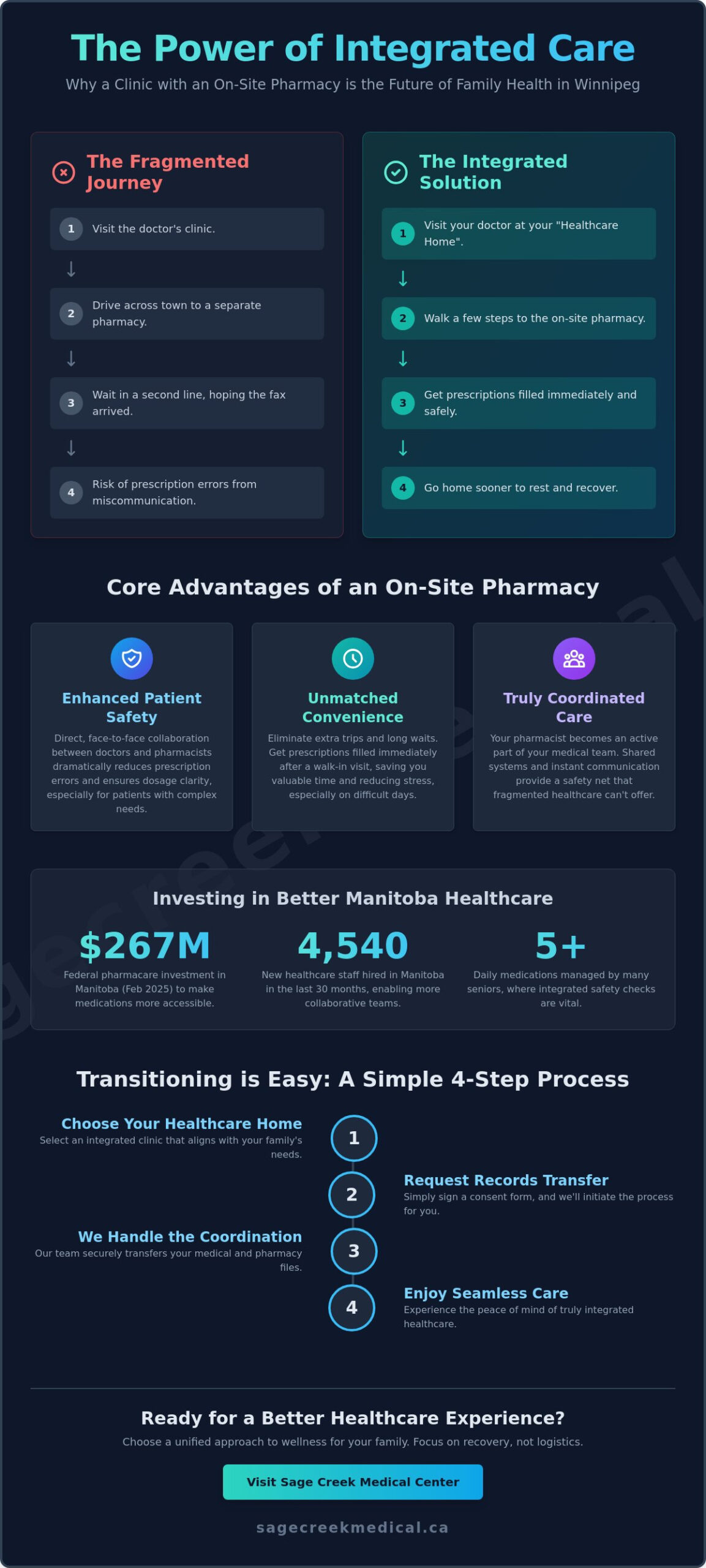 Finding a Clinic with an On-Site Pharmacy in Winnipeg: Your 2026 Guide
