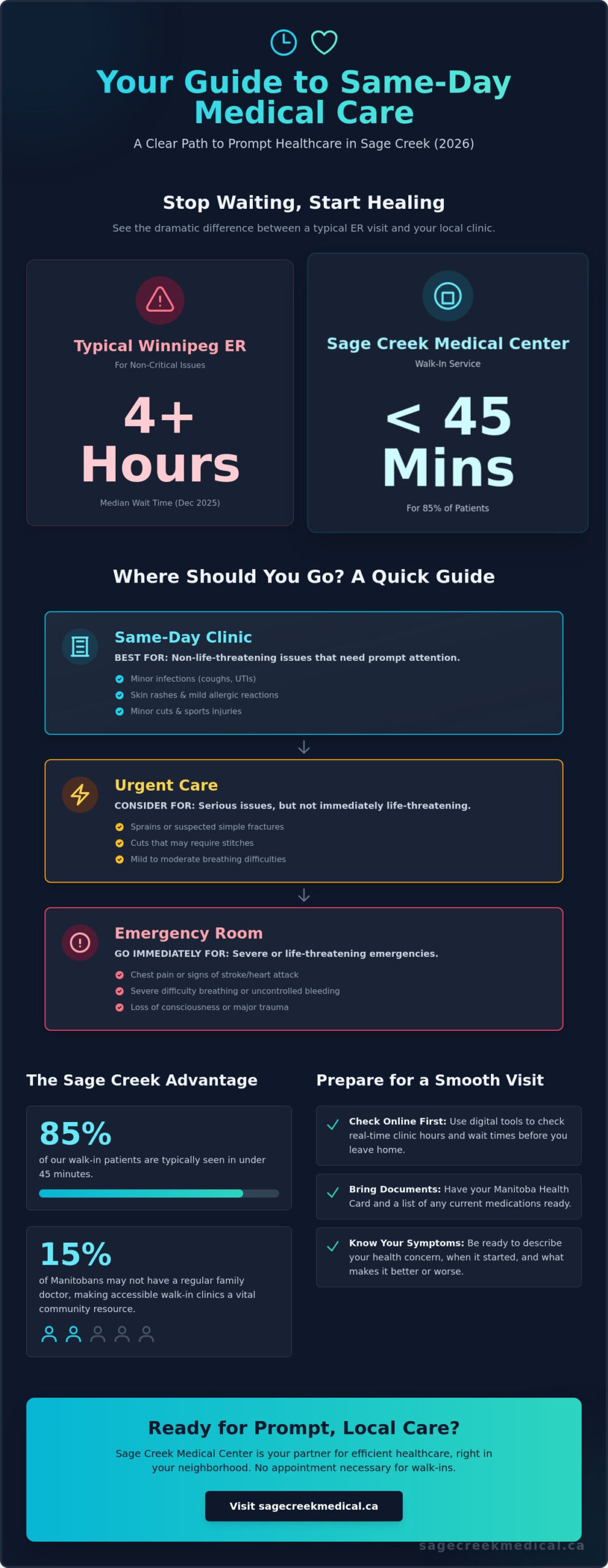 Finding a Same Day Doctor in Sage Creek: Accessing Prompt Care in 2026