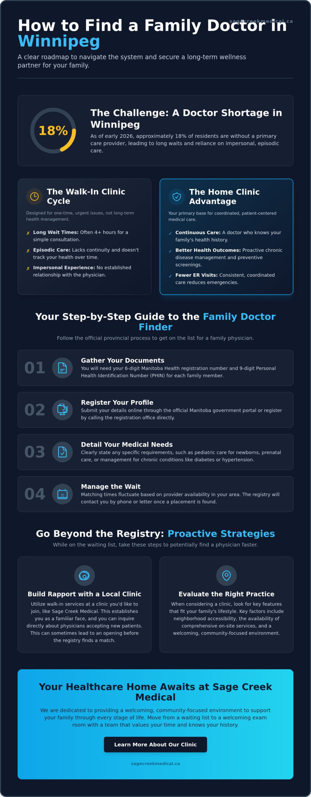 How to Find a Family Doctor in Winnipeg: A Complete 2026 Guide